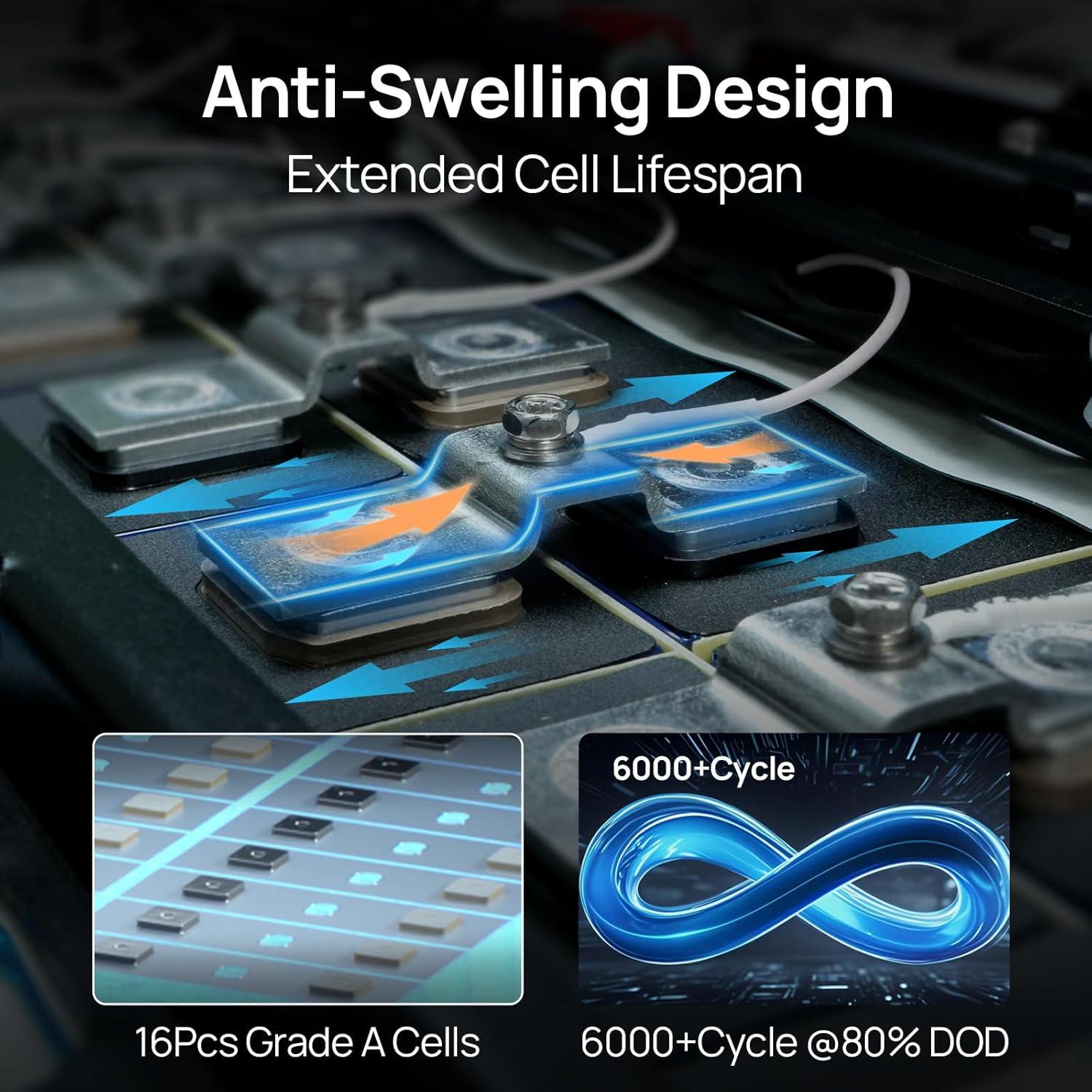 ECO-WORTHY 48V 600Ah Server Rack Battery LiFePO4 w/Bluetooth | 6 Pack 30.72kWh Solar Battery Kit for Home Backup | UL1973 & UL9540A & CEC Listed (Get Free Rack with 600A Busbar)