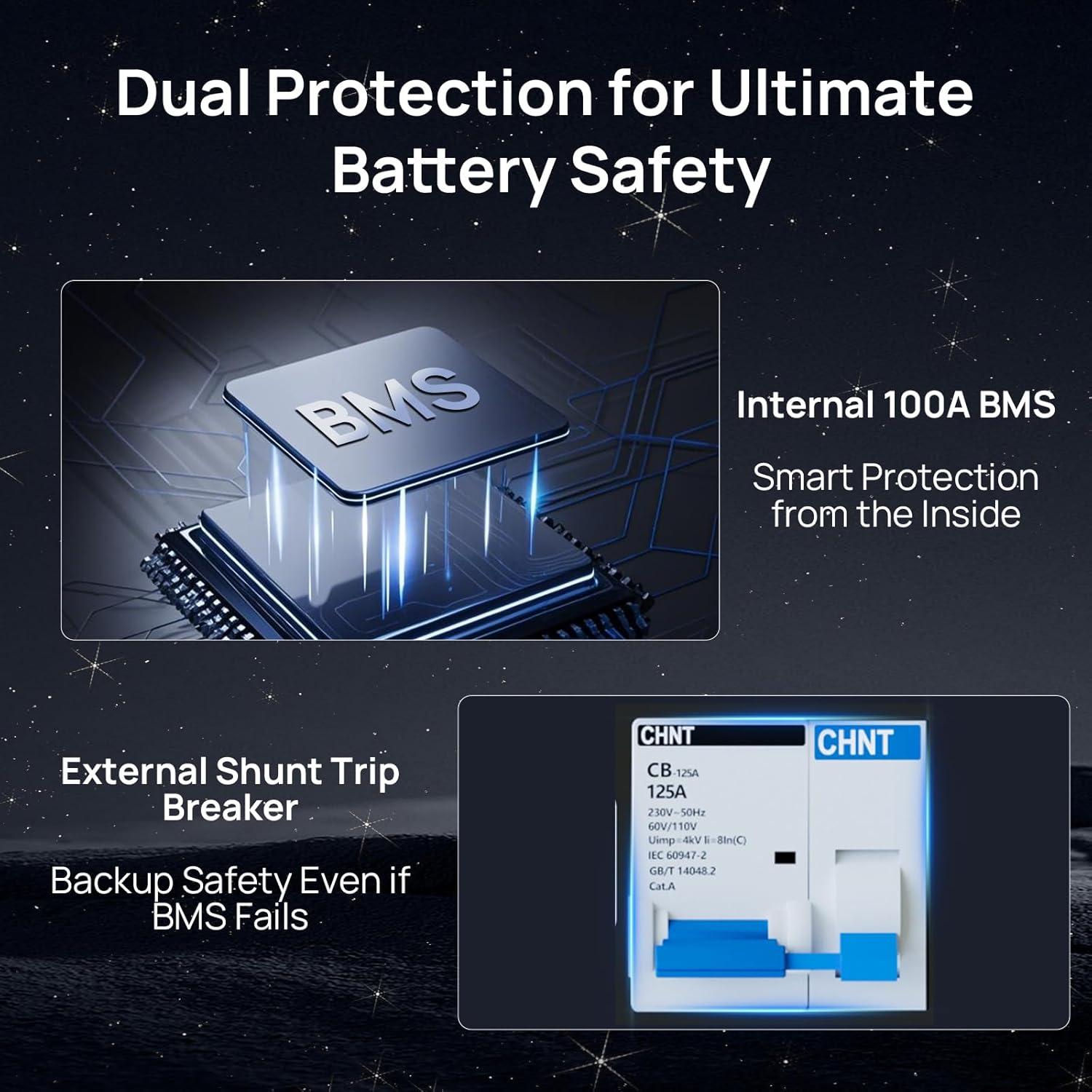 ECO-WORTHY 48V 600Ah Server Rack Battery LiFePO4 w/Bluetooth | 6 Pack 30.72kWh Solar Battery Kit for Home Backup | UL1973 & UL9540A & CEC Listed (Get Free Rack with 600A Busbar)