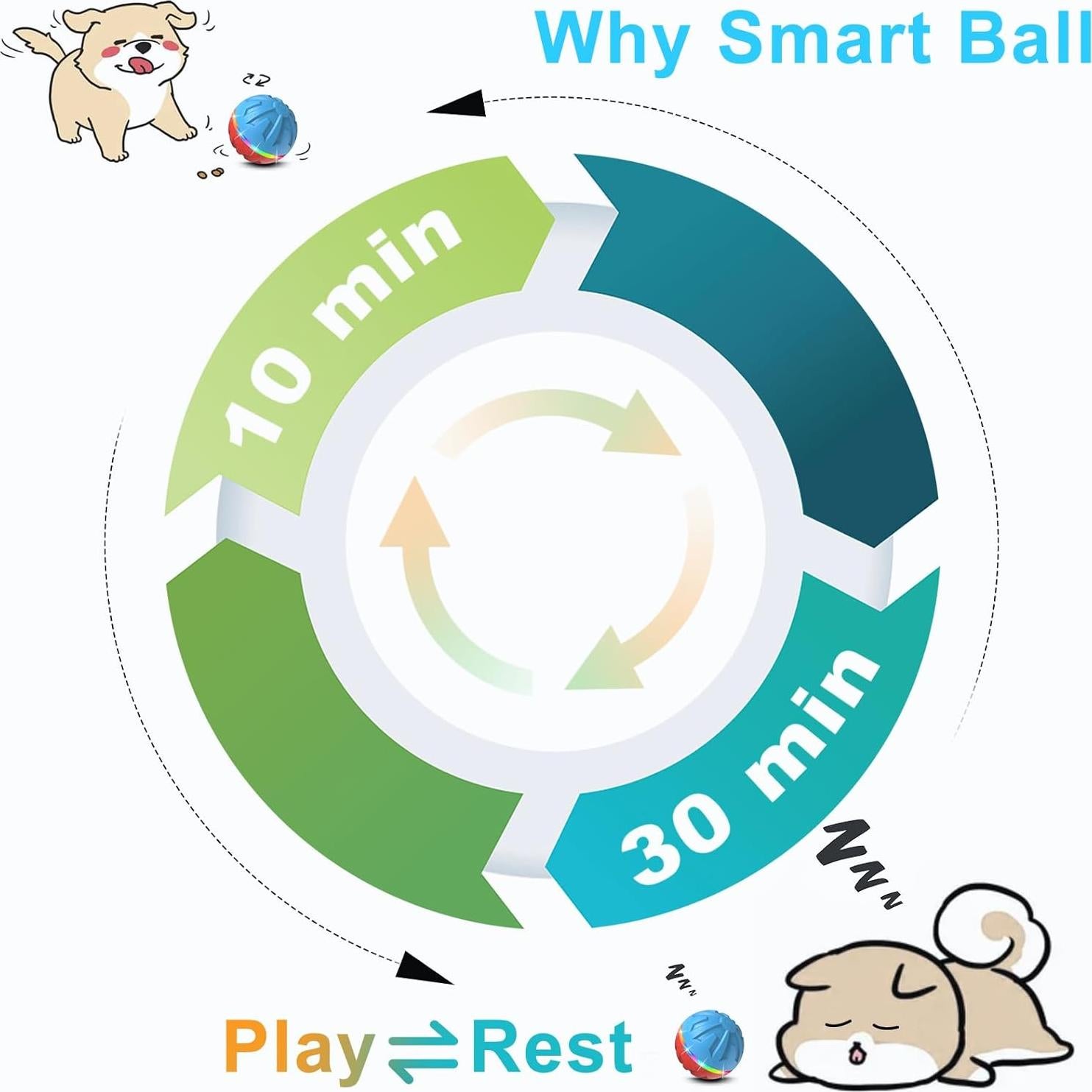 Bola Interactiva para Perros Bolpetizo 8.18cm Control Remoto