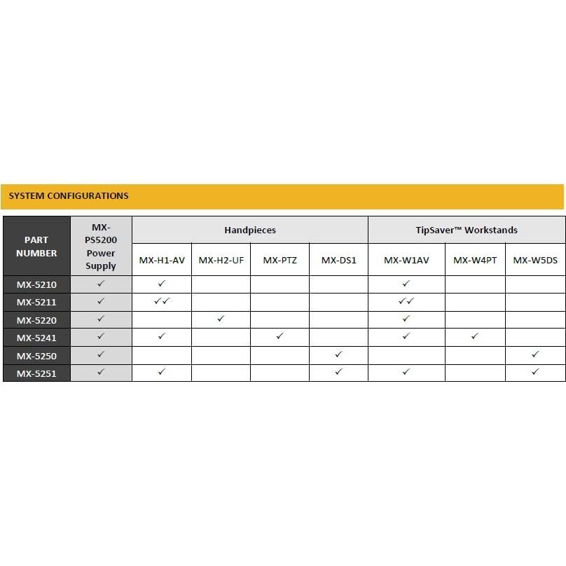 Sistema de Soldadura Metcal MX-5220 Doble Puerto 80W