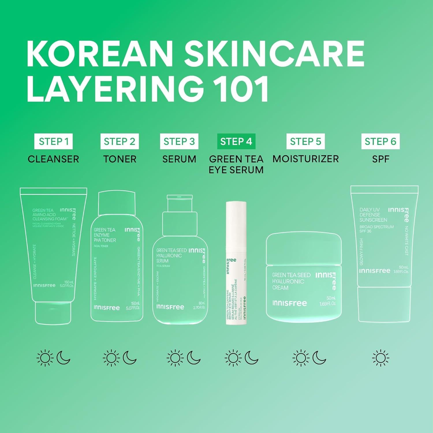 Suero para Ojos Innisfree 10 ml Café Verde Niacinamida