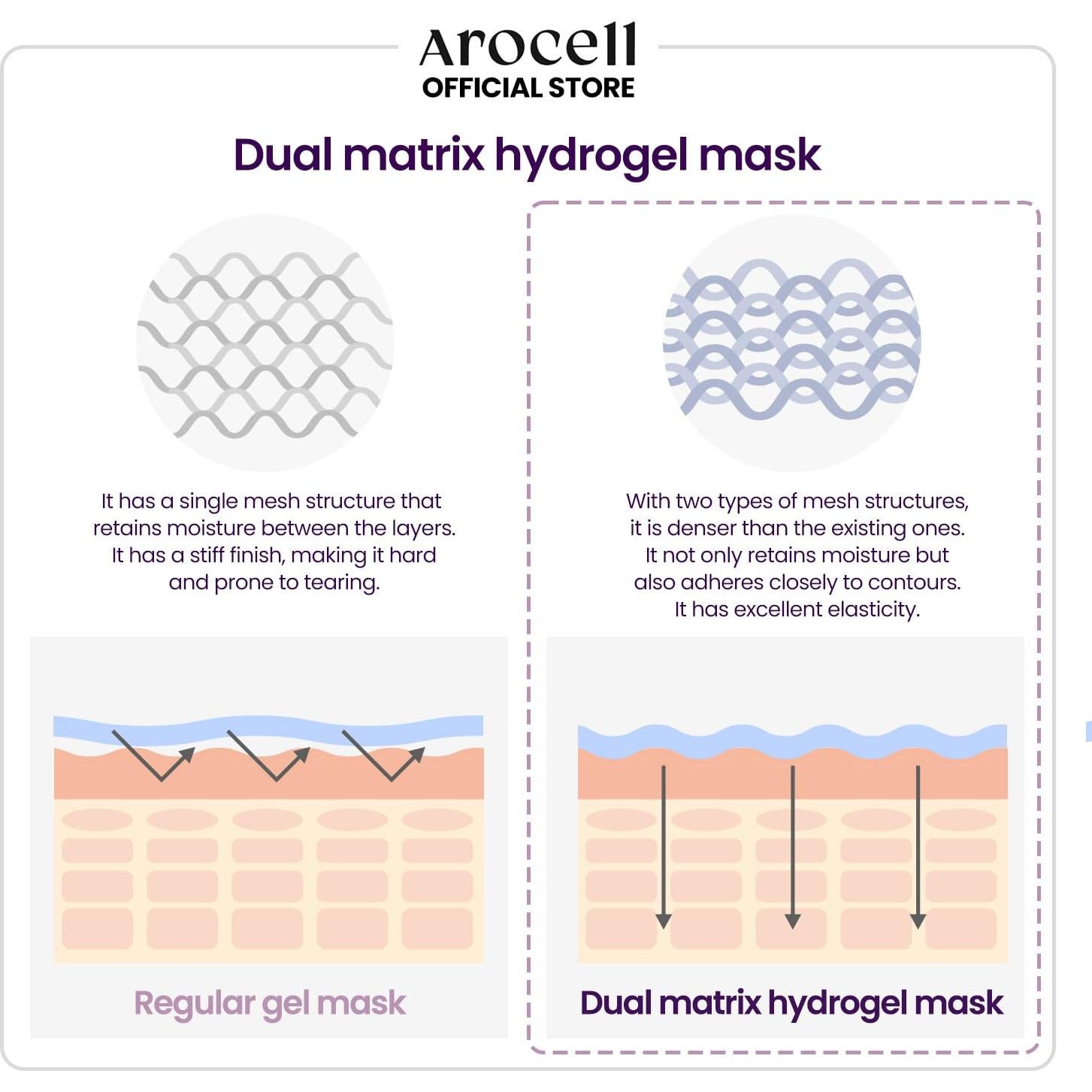 Mascarilla Facial AROCELL Super Collagen 8 Piezas Hidratante