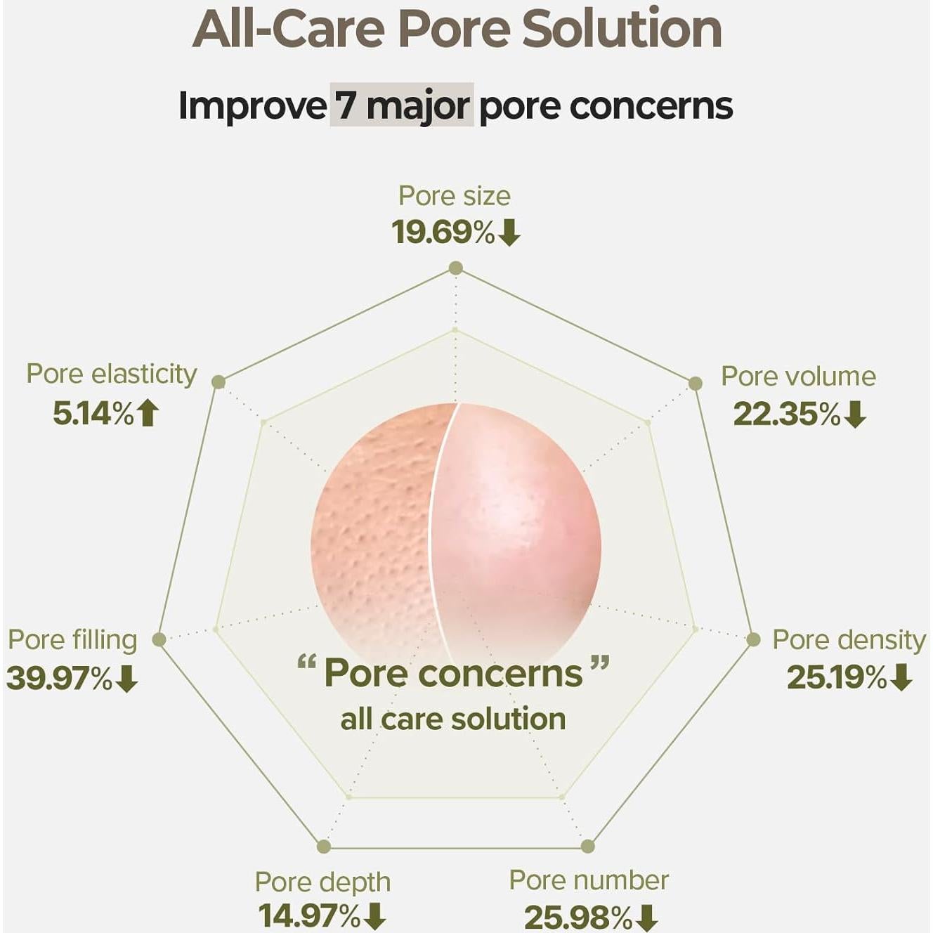 Suero Facial Skinfood Arroz 55ml - Hidratante y Antimanchas