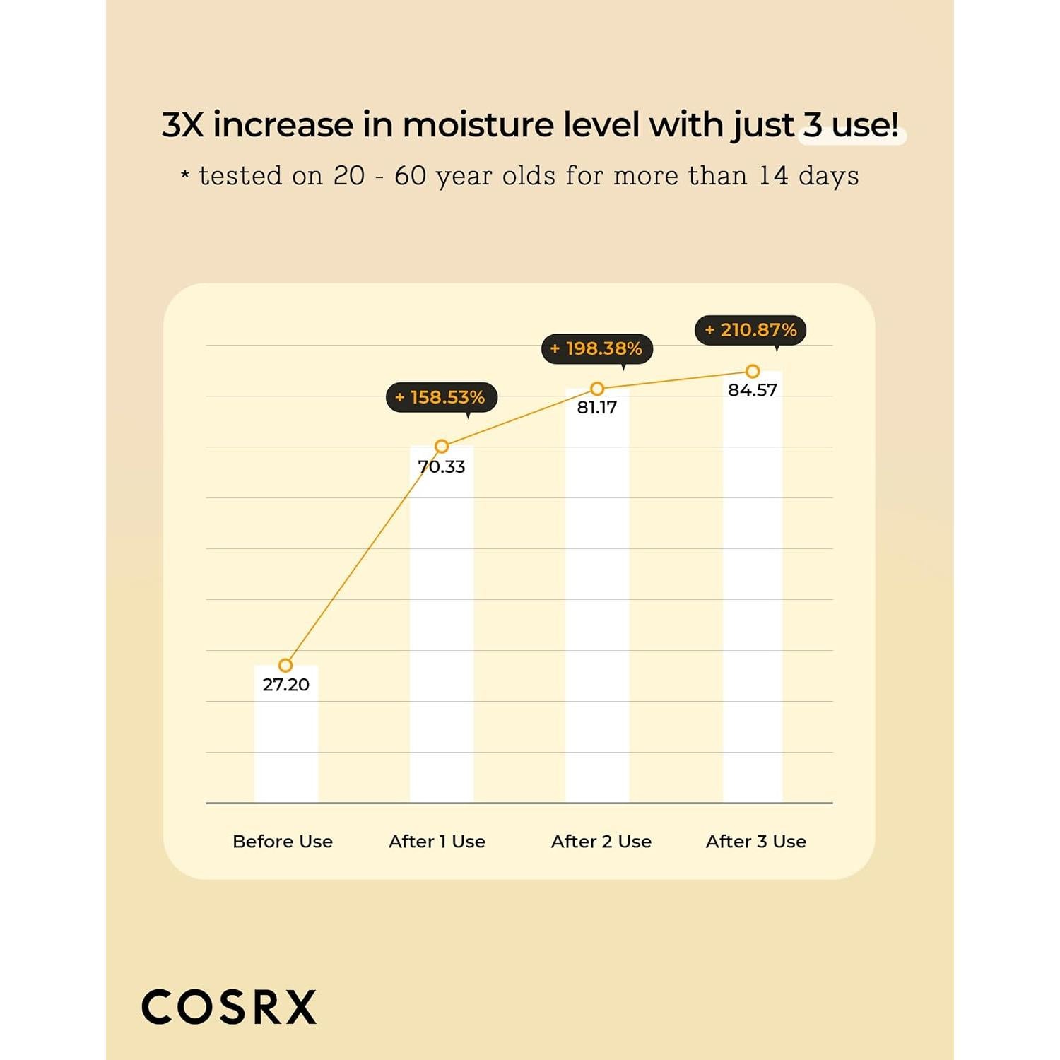 Tónico Hidratante COSRX Propolis 150ml Antienvejecimiento