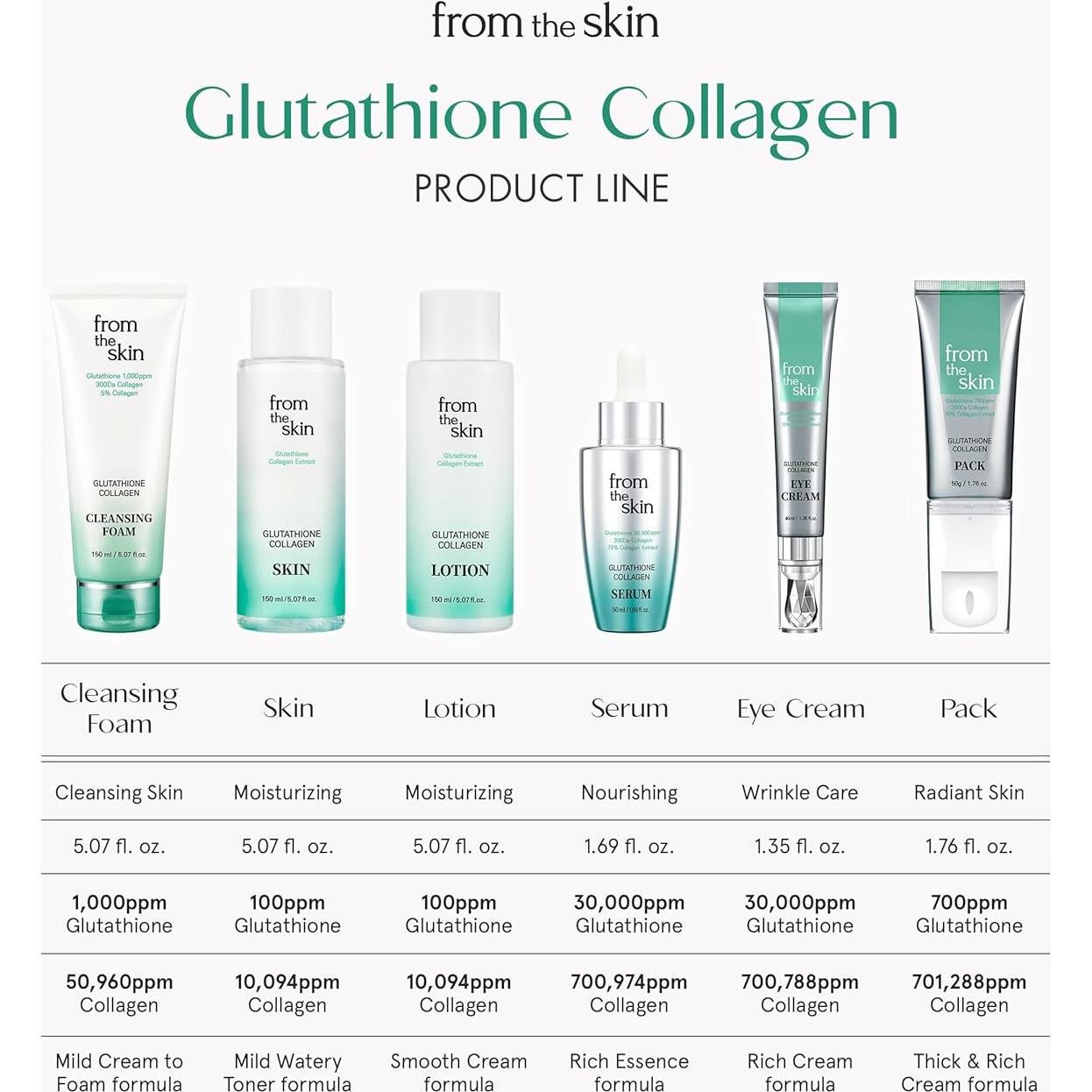 Mist Facial Colágeno Glutatión FROM THE SKIN 79.83 ml