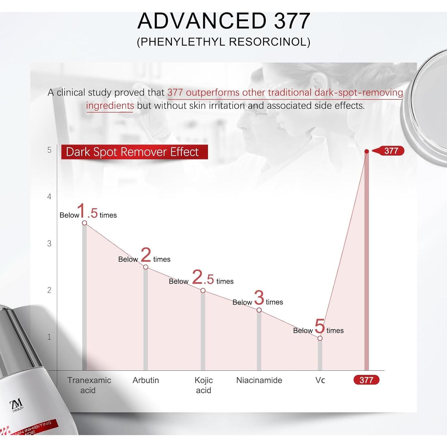 Suero Facial Niacinamida 10% ZMbeauty 30ml Hidratante