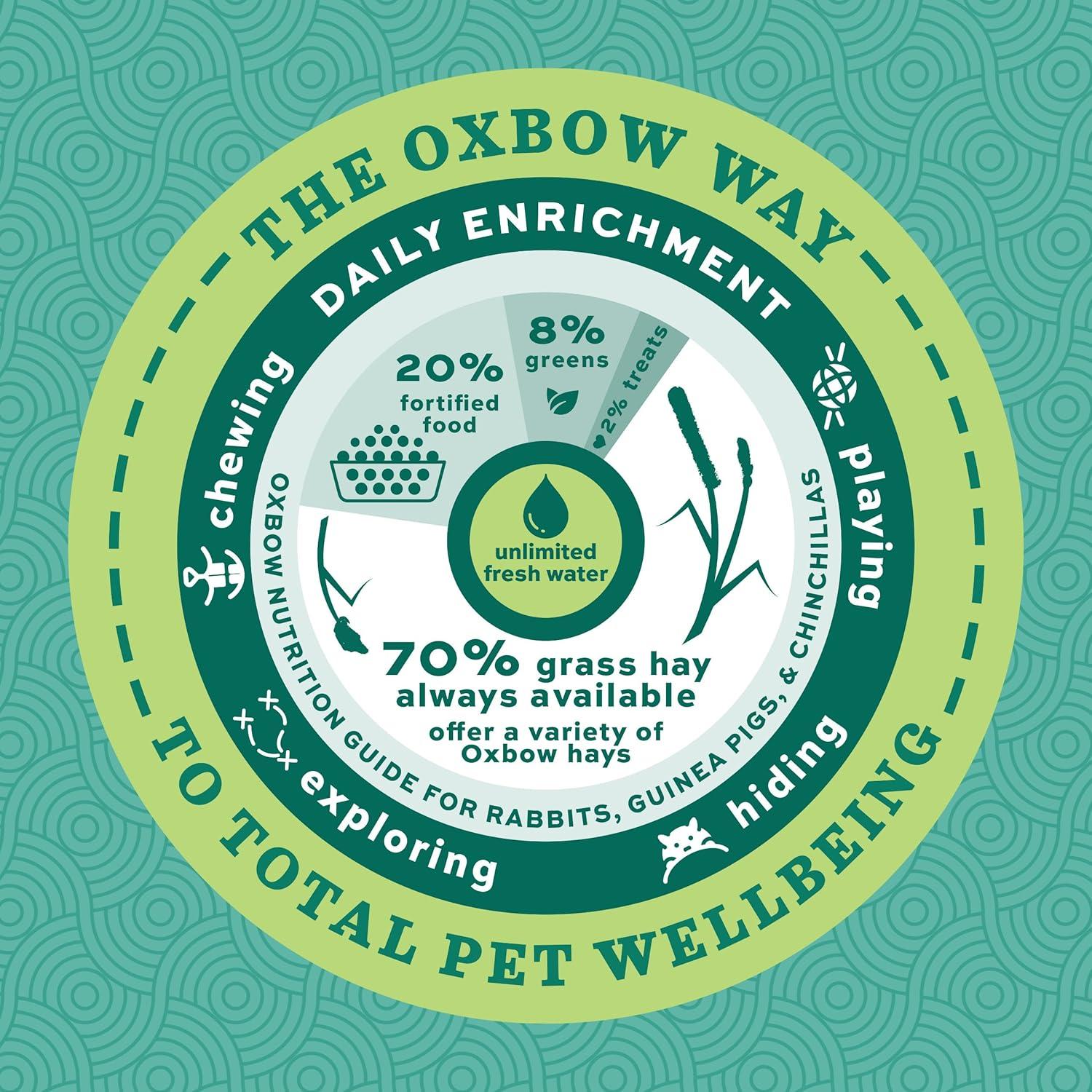 Comida para Conejos Oxbow Essentials Adulto 2.27 kg Heno Timothy