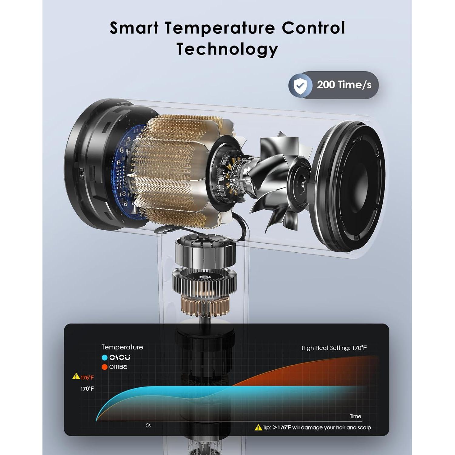Secador de Pelo Iónico OSOU DT01 - Alta Velocidad 150,000 RPM