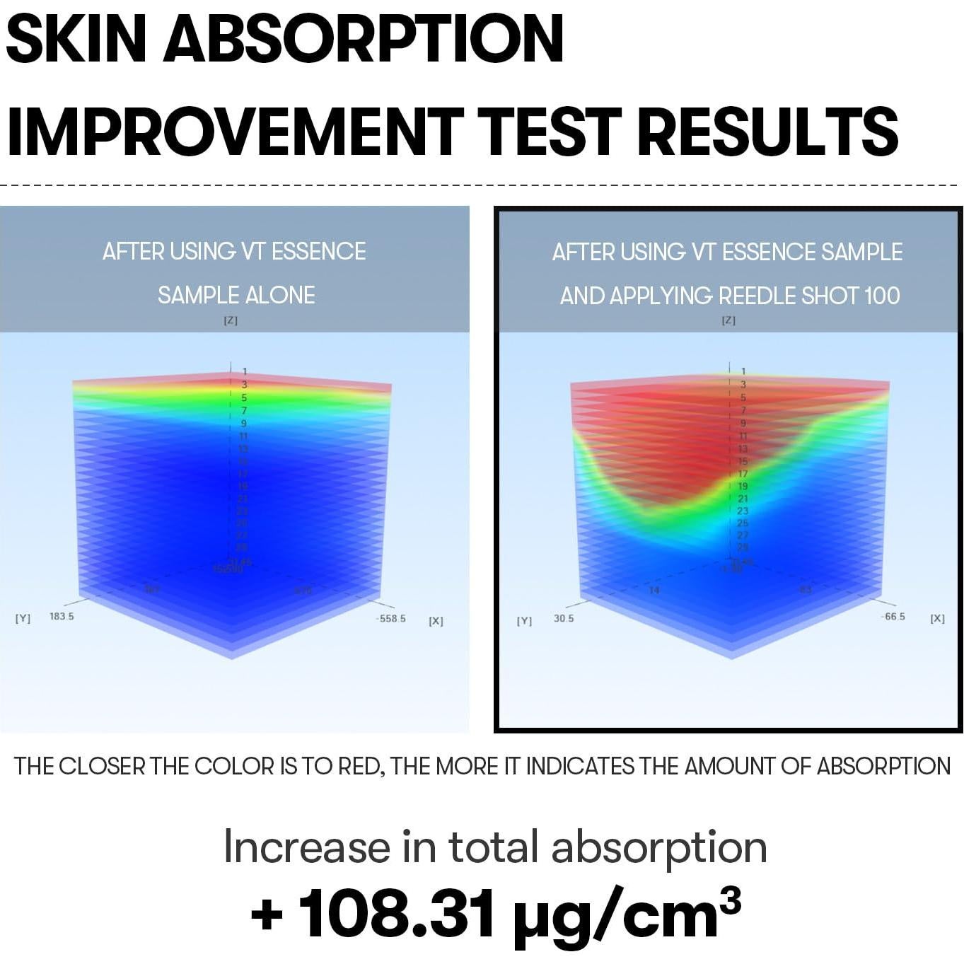 VT COSMETICS Reedle Shot 100, Suero Microneedling 50ml