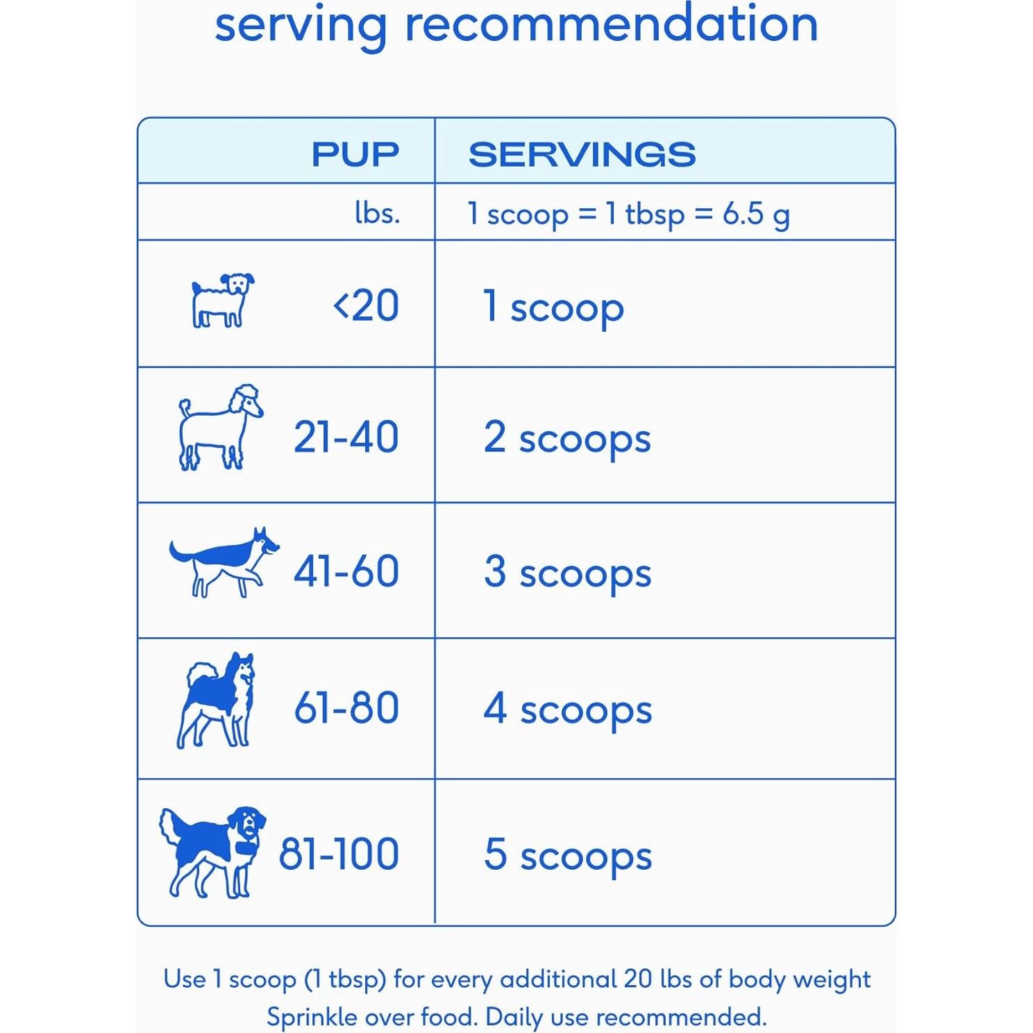 Suplemento Digestivo para Perros Native Pet WonderGland 30 Porciones