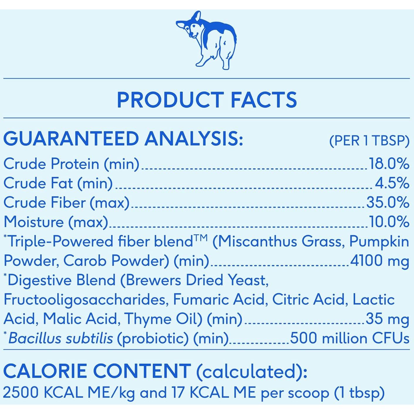 Suplemento Digestivo para Perros Native Pet WonderGland 30 Porciones