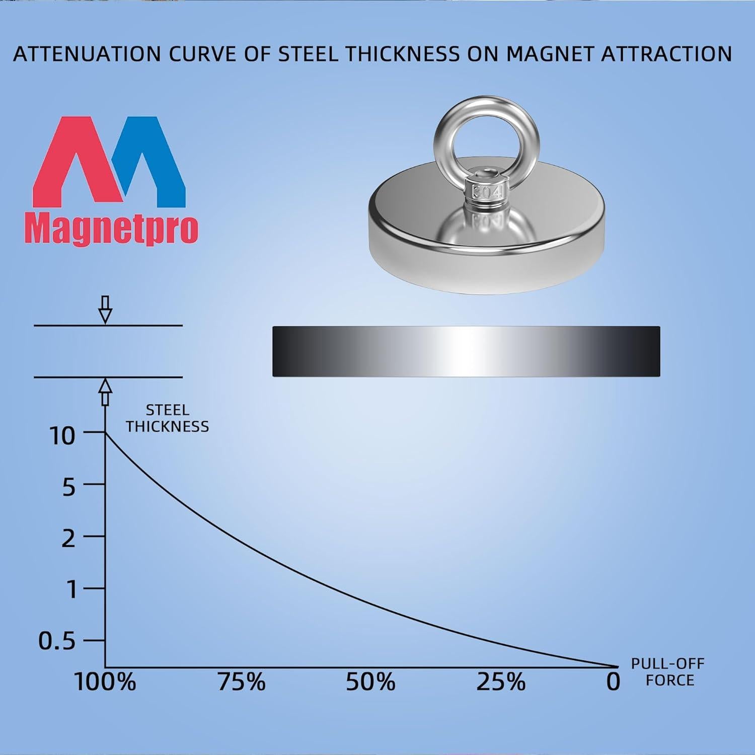 Imán de pesca Magnetpro 8.99 cm 408 kg tracción resistente