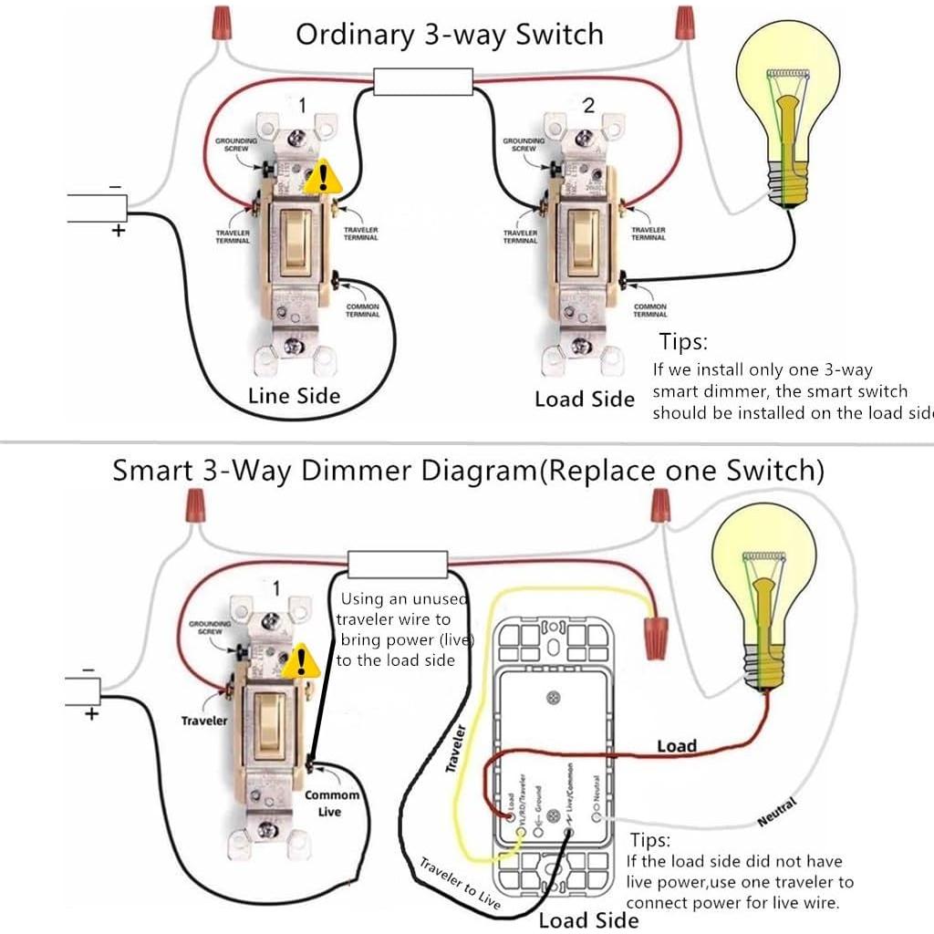 Interruptor de Luz Wi-Fi Nexete con Sensor de Movimiento PIR