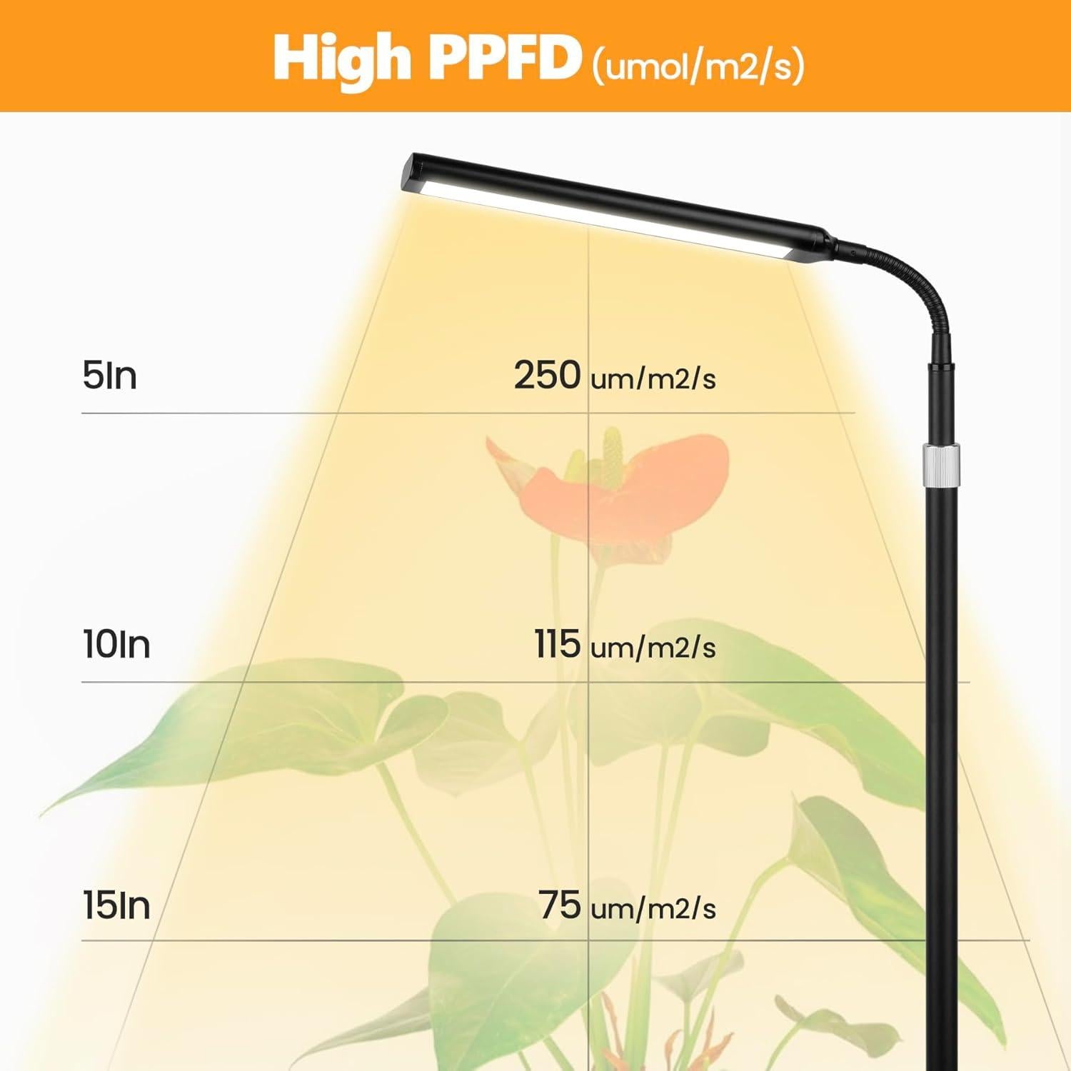 Luz de Crecimiento Vsoke 18W Espectro Completo Ajustable