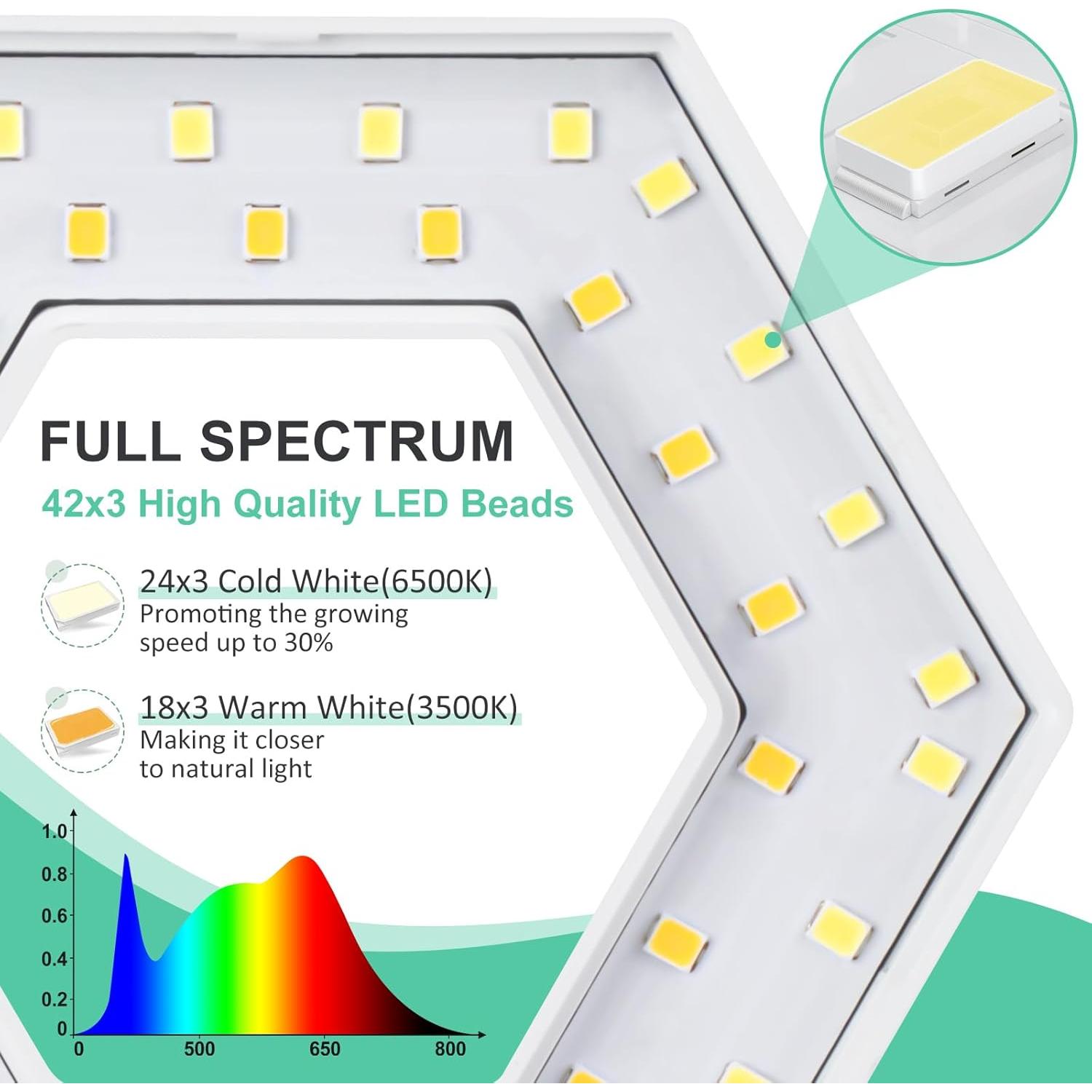 Luz de Cultivo FOXGARDEN 126 LEDs Espectro Completo 3 Pzas