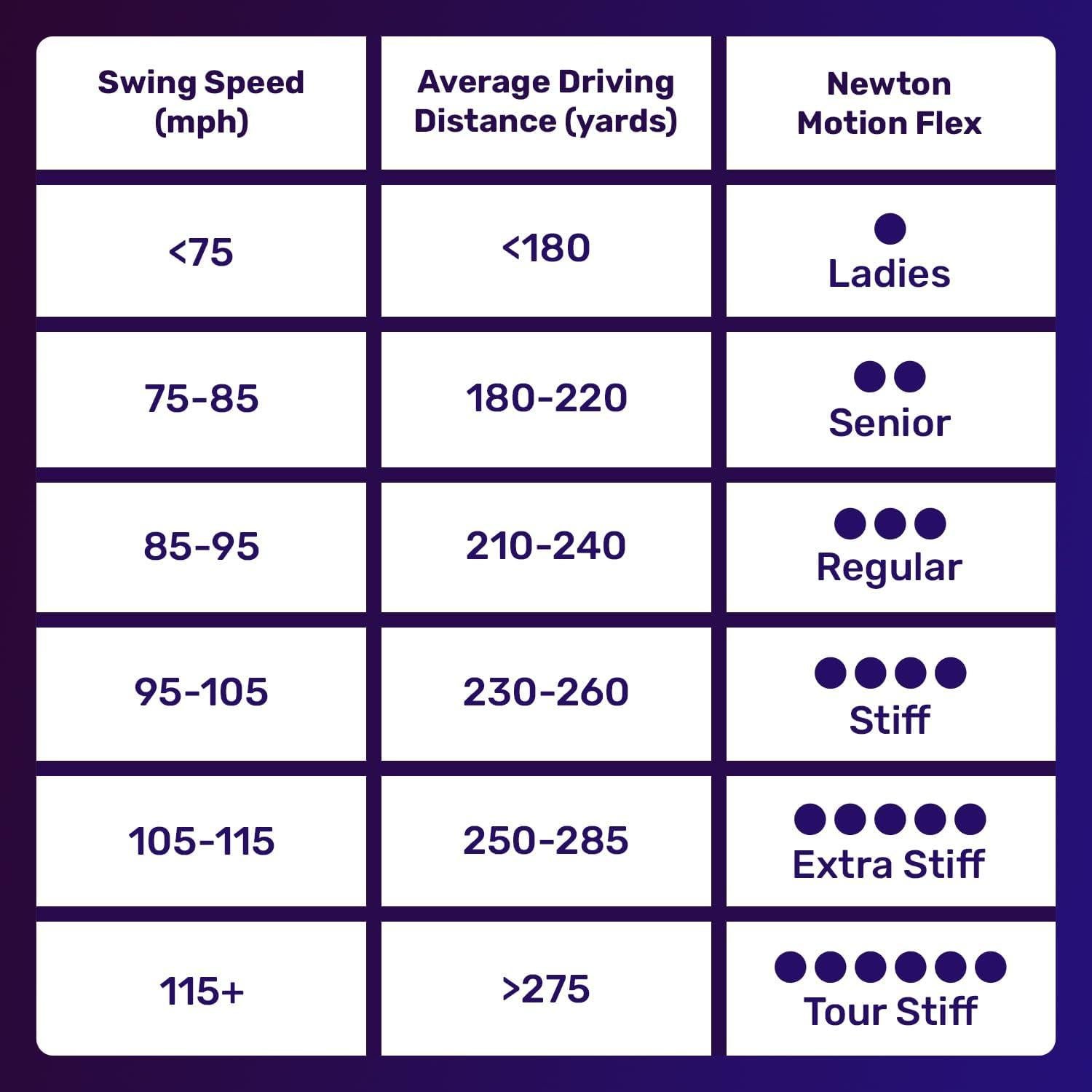 Eje de Driver de Golf NEWTON Motion Fibra de Carbono 2 Puntos