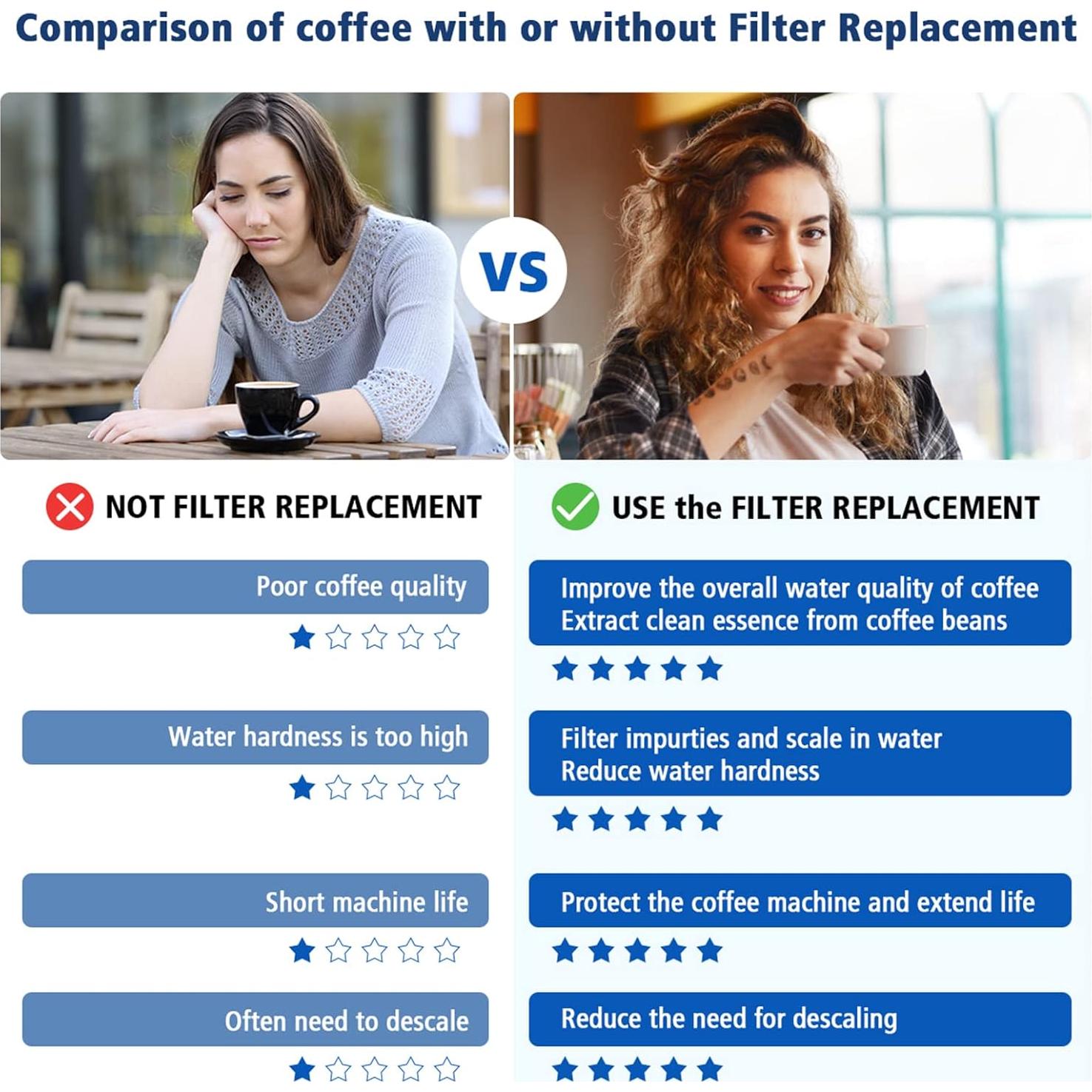 Filtro de Agua Breville 2 Paquetes para Espresso BES880/BES990