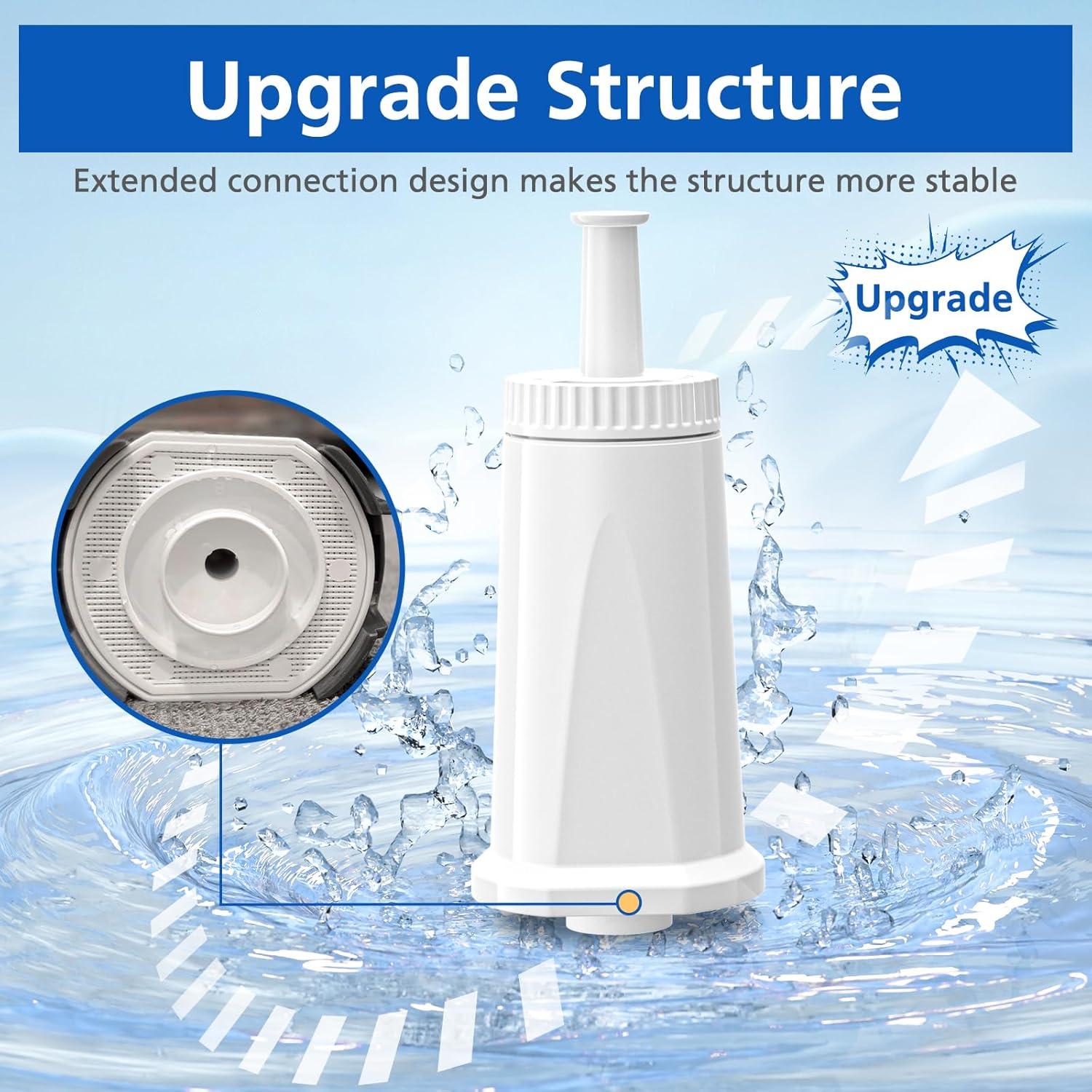 Filtro de Agua Breville 2 Paquetes para Espresso BES880/BES990