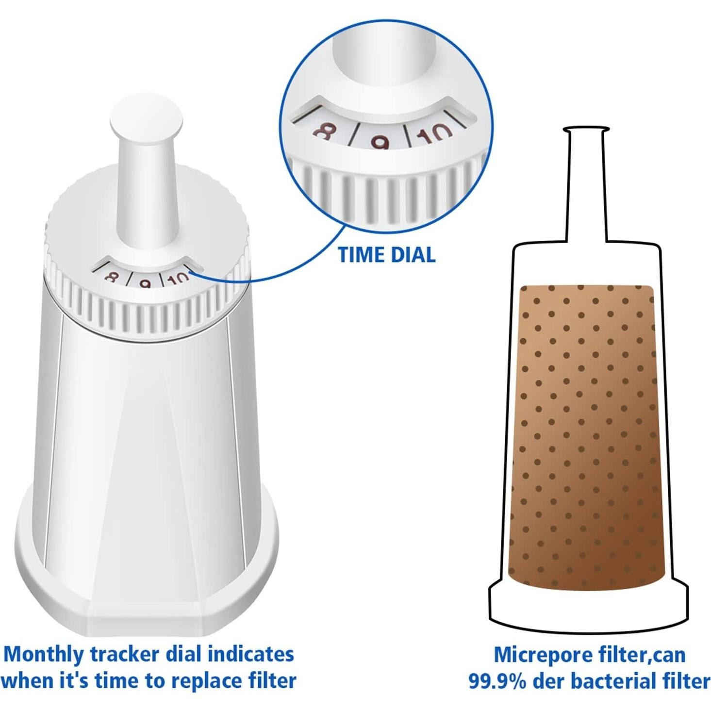 Filtro de Agua Breville 2 Paquetes para Espresso BES880/BES990