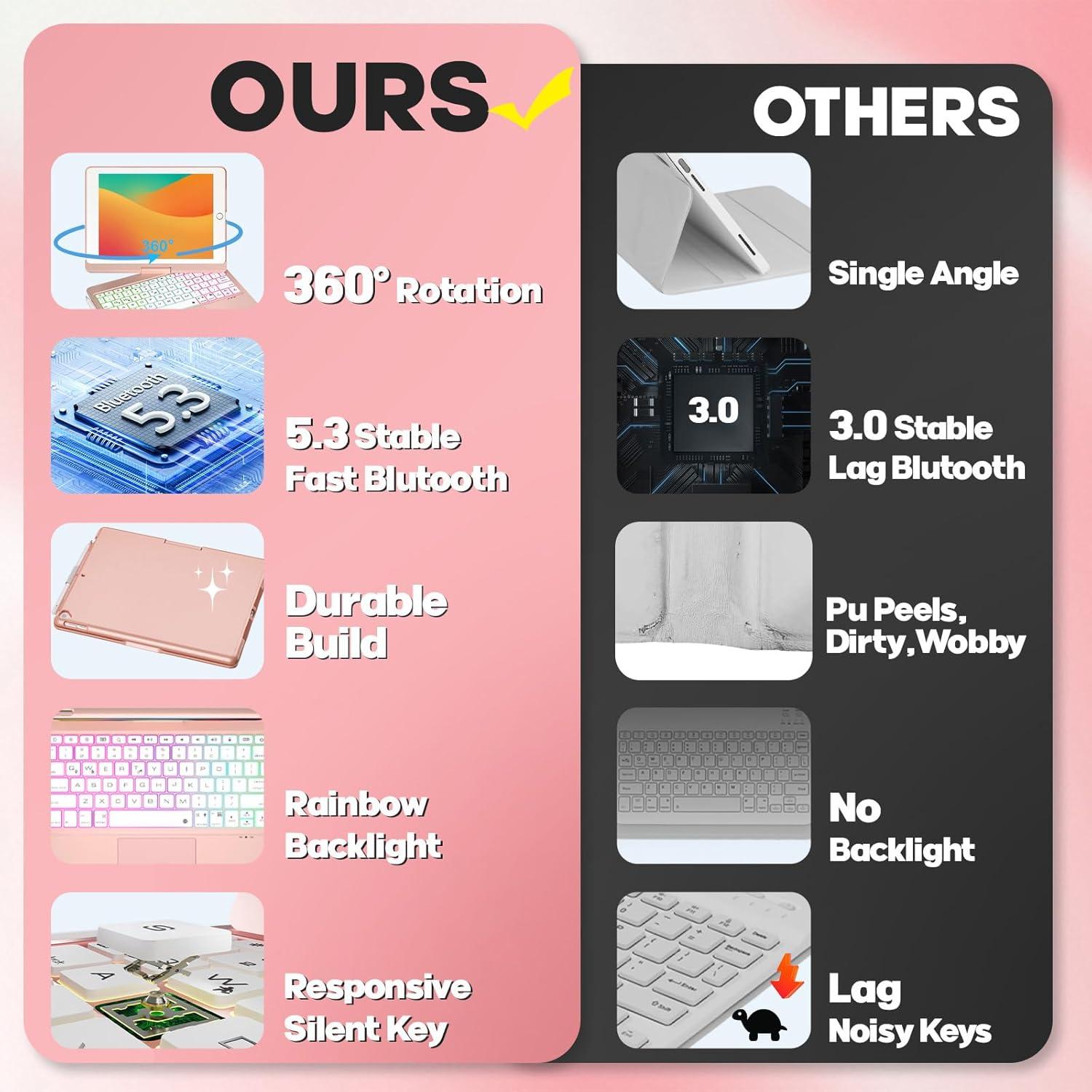 Funda Teclado BABG para iPad 10.2"/10.5" Oro Rosa