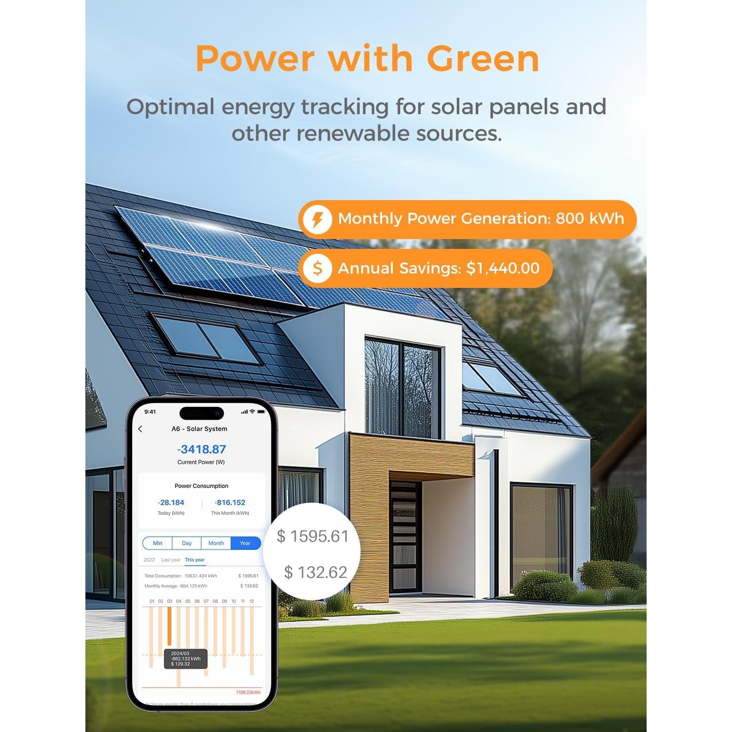 Monitor de Energía Refoss EM16 200A y 16x60A WiFi