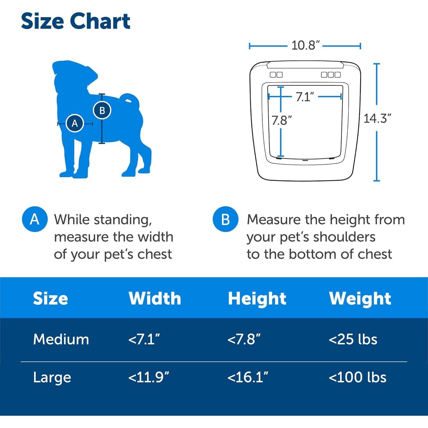Puerta para Mascotas SmartDoor Mediana Con App y Control Remoto