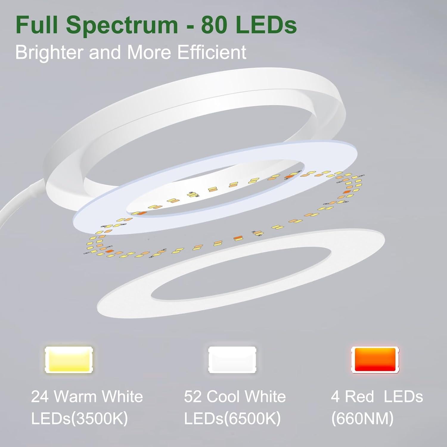 Luz de Crecimiento Wolezek 80 LEDs Espectro Completo 165 cm