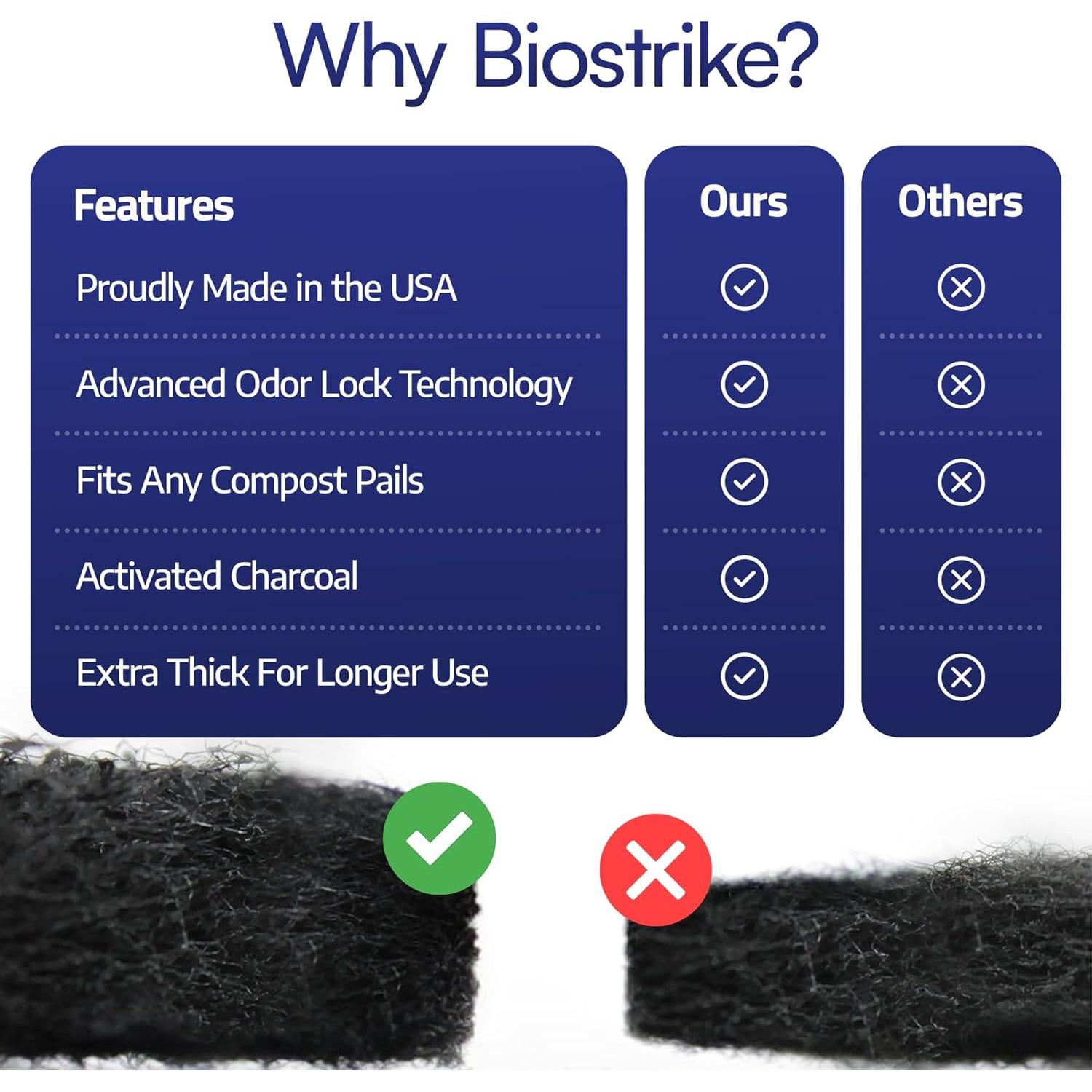 Filtros de Carbón Activado BioStrike para Cubos de Compost 14 cm - 2 Unidades