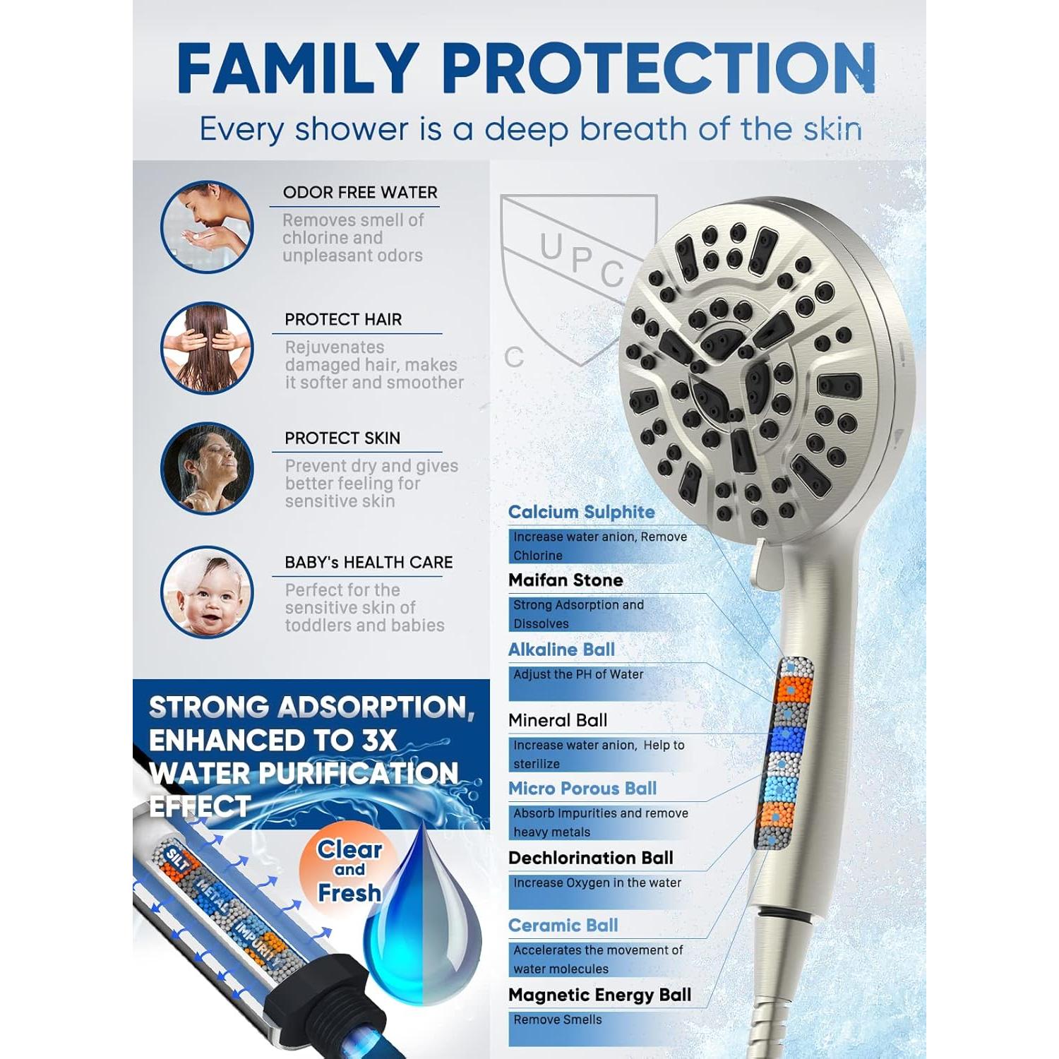 Cabezal de Ducha Pavezo 5" Alta Presión con Filtro y Manguera 152 cm