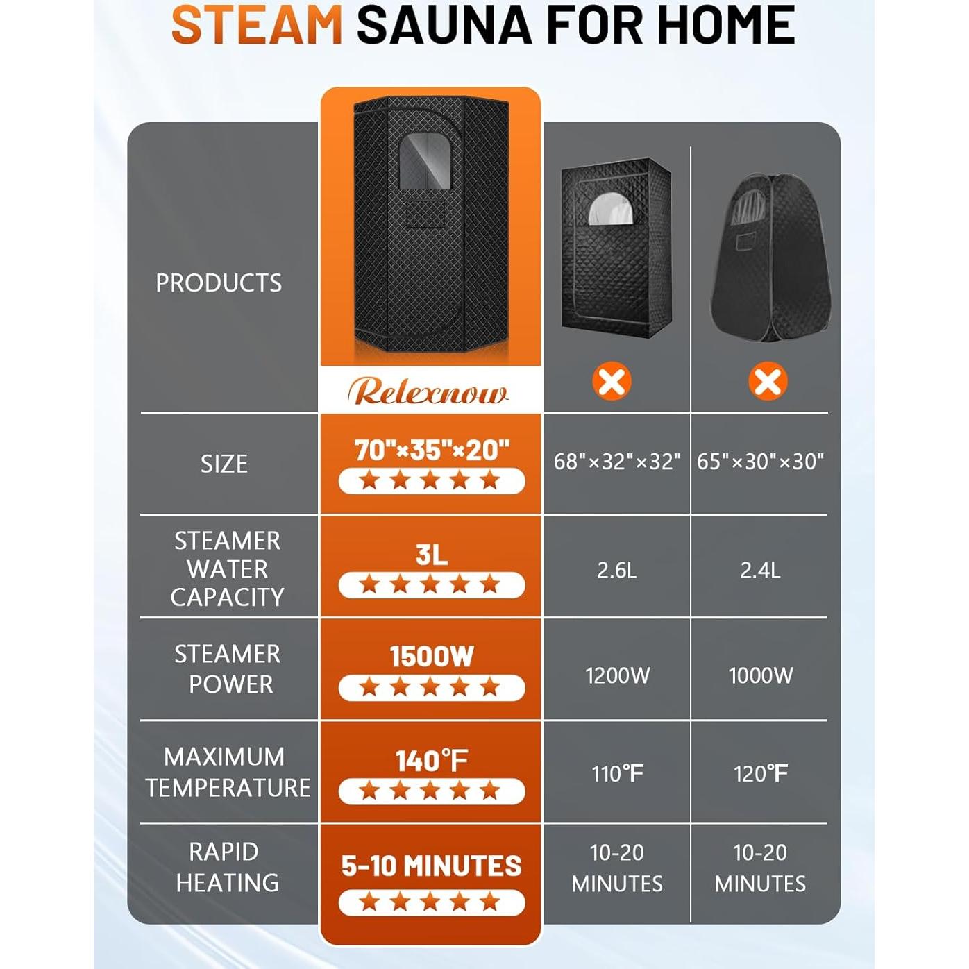 Sauna de Vapor Portátil RELEXNOW 3L 1500W con Silla