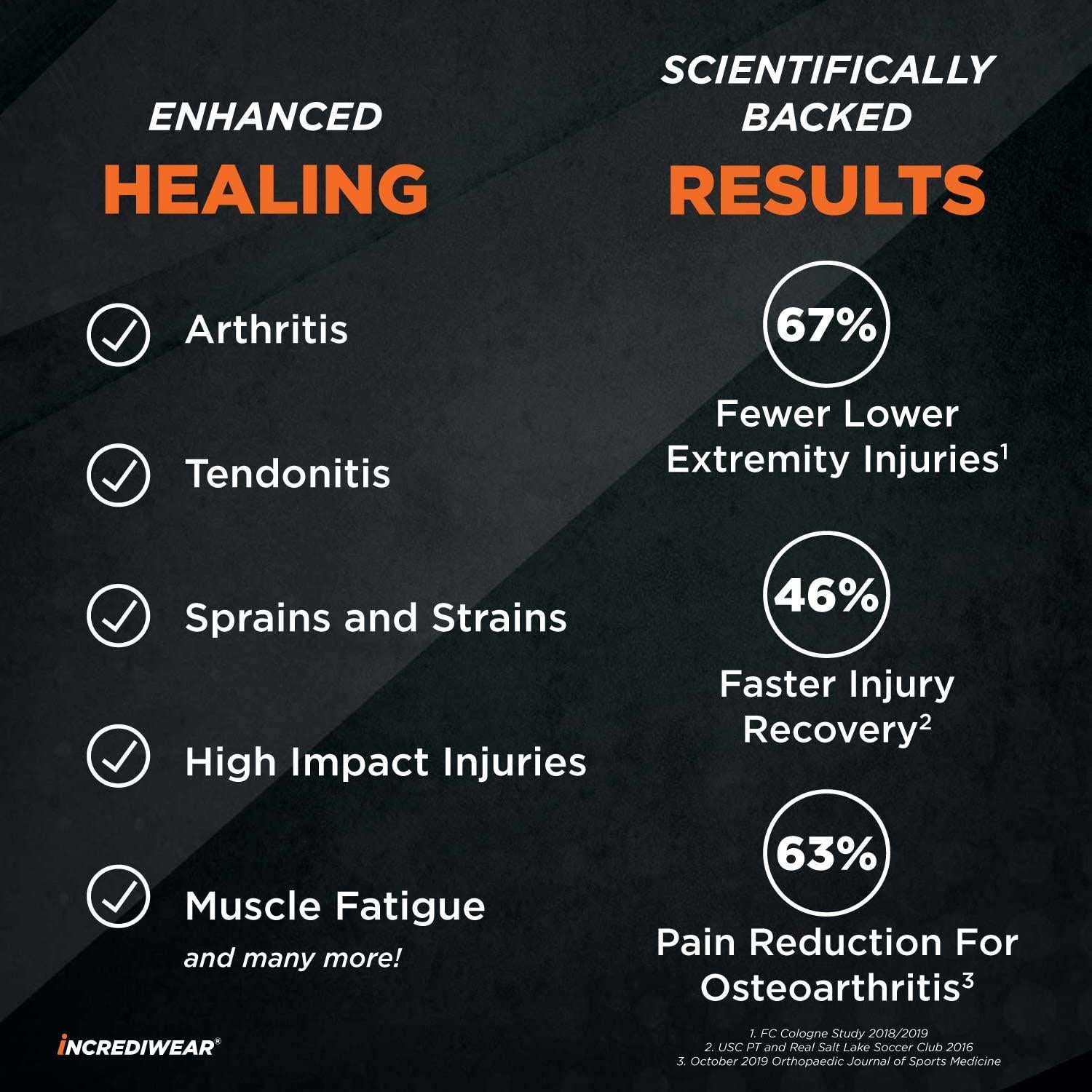 Faja de Cadera Incrediwear XX-Large Soporte y Alivio