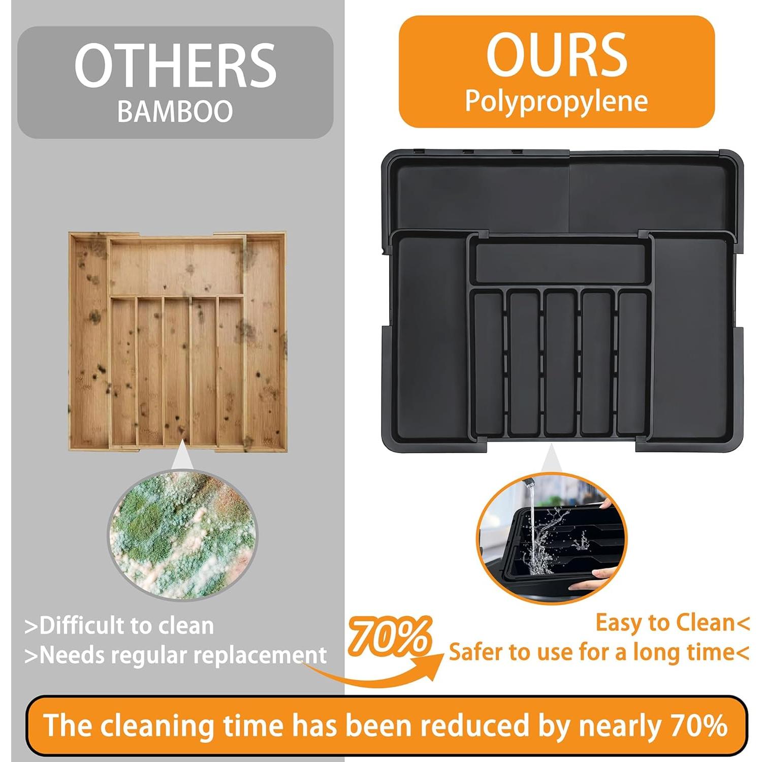 Organizador de Cubiertos Homecor Expandible 56x48cm Negro