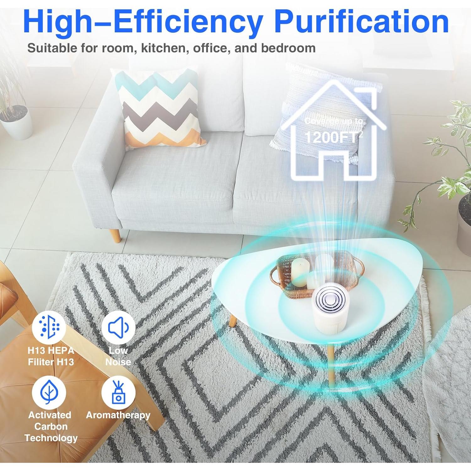 Purificador de Aire H13 Hepa Portátil 20dB para Mascotas