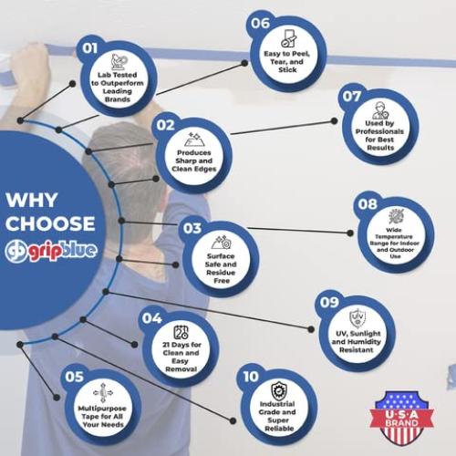 Cinta de Pintor Azul GripBlue 19 mm - 36 Rollos, Multiusos