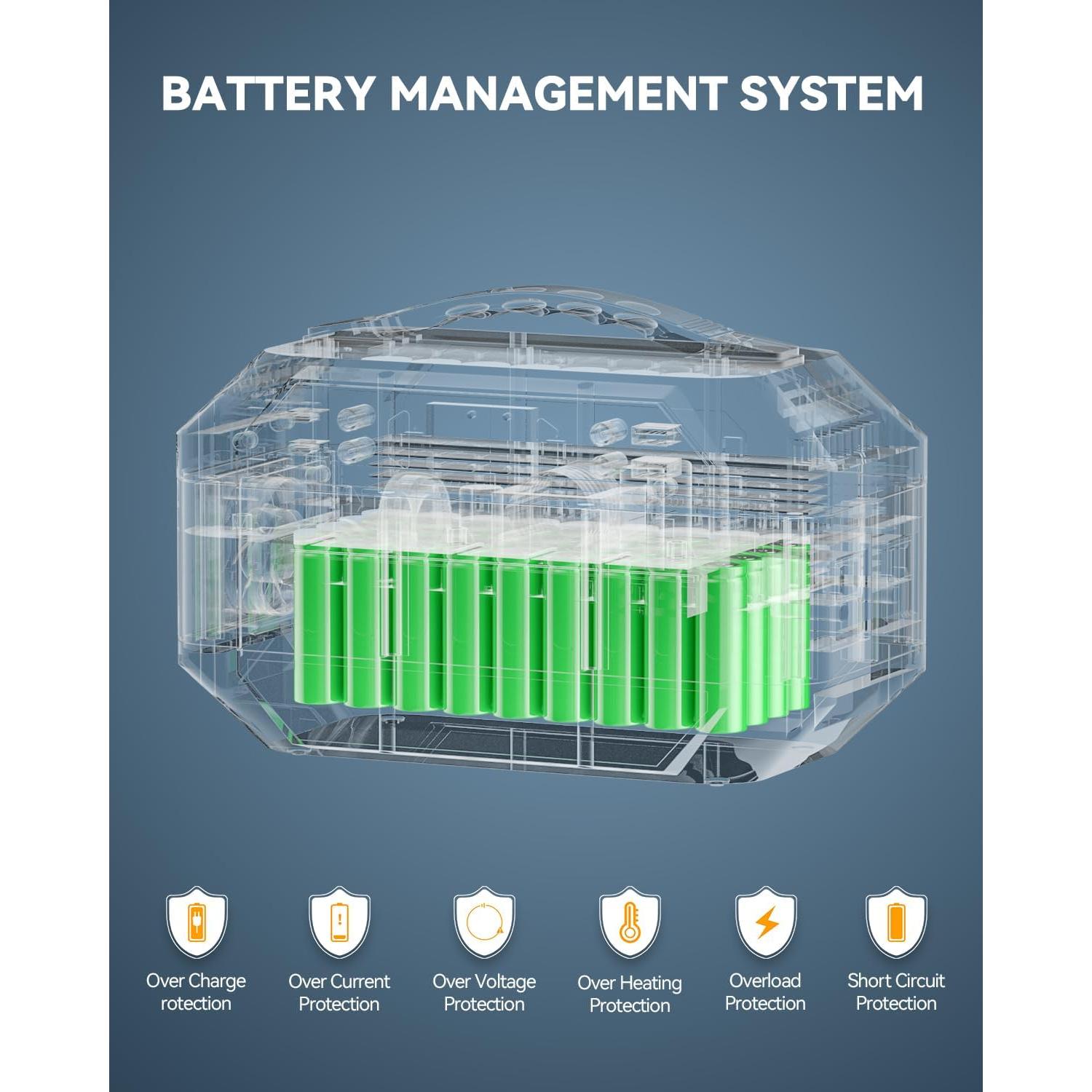 Estación de Energía Portátil GOFORT 330W 299Wh para Camping