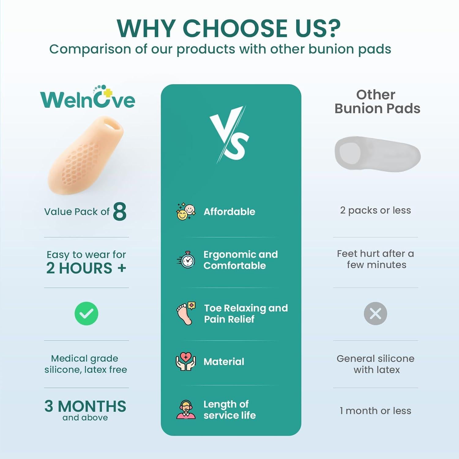 Protectores de Bunion Welnove - 8 Piezas Beige para Alivio