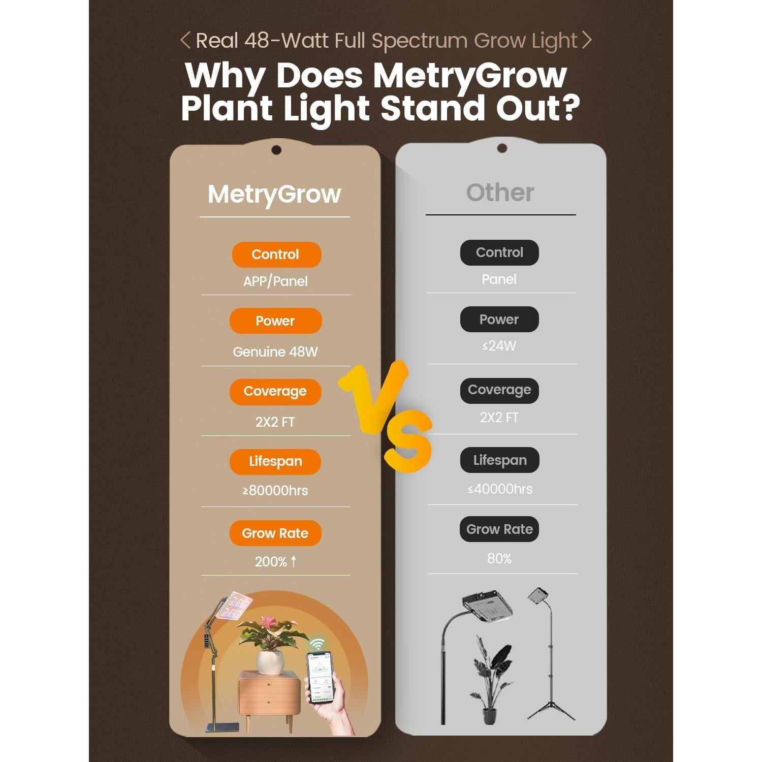Luz de Crecimiento LED MetryGrow 48W Espectro Completo 0.61m