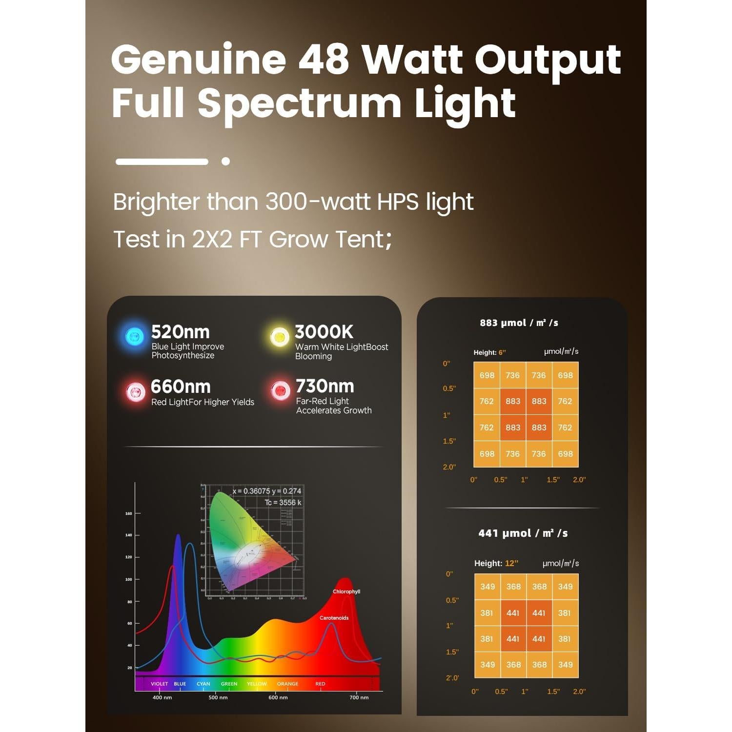 Luz de Crecimiento LED MetryGrow 48W Espectro Completo 0.61m