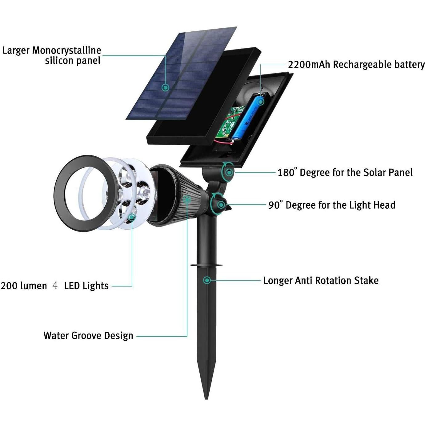 Luces Solares Nekteck 2 Paquete Focos LED 200 Lúmenes