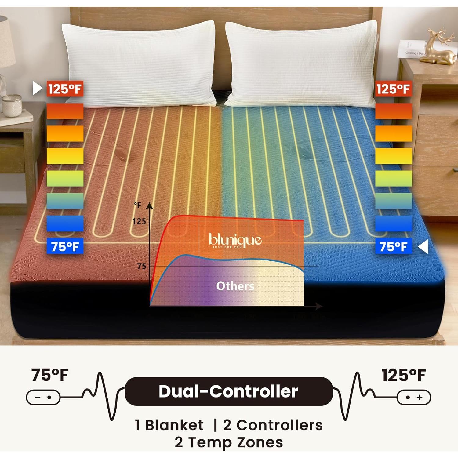 Almohadilla Térmica Eléctrica blunique Queen 3D Lavable