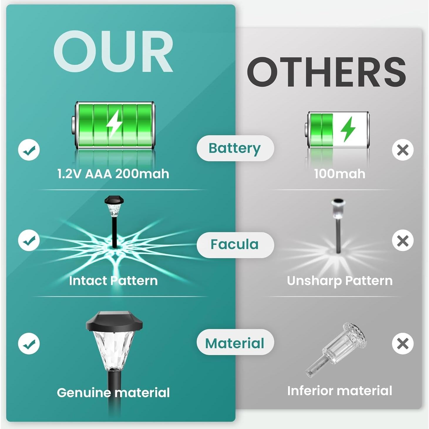 GIGALUMI Paquete de 8 Luces Solares Impermeables para Jardín