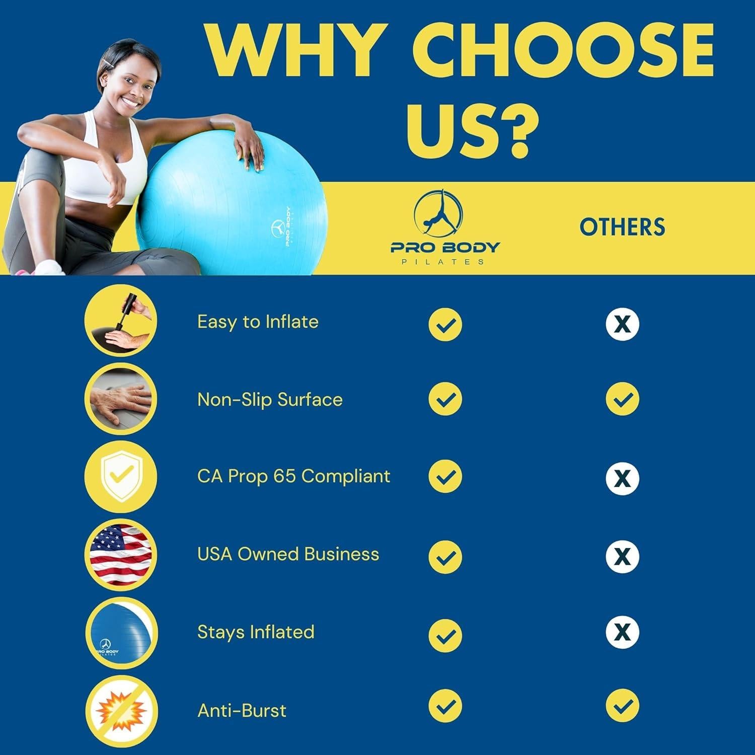 Balón de Ejercicio ProBody Pilates 65 cm Antideslizante