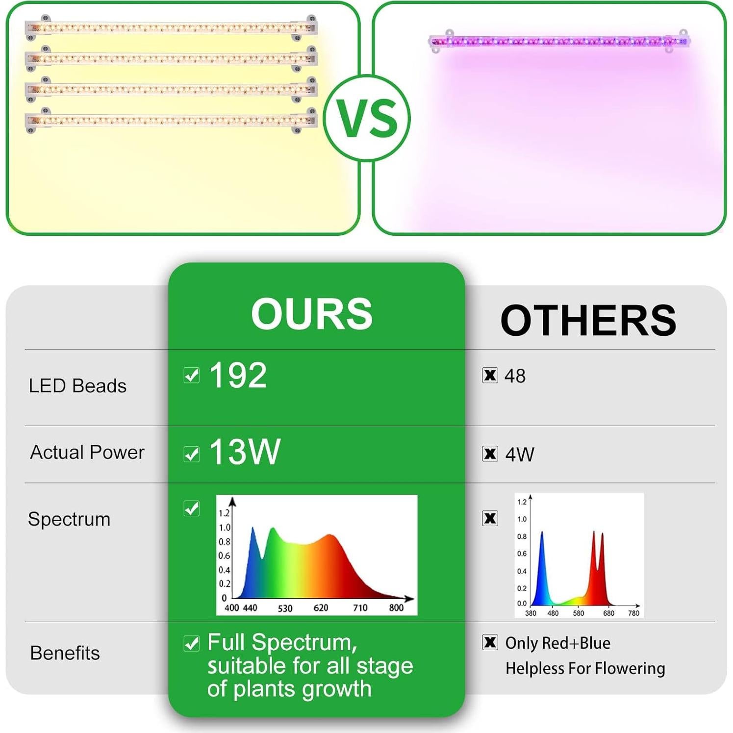 Lámpara de Crecimiento LED RWNTAO 3000K 4 Tiras Regulables