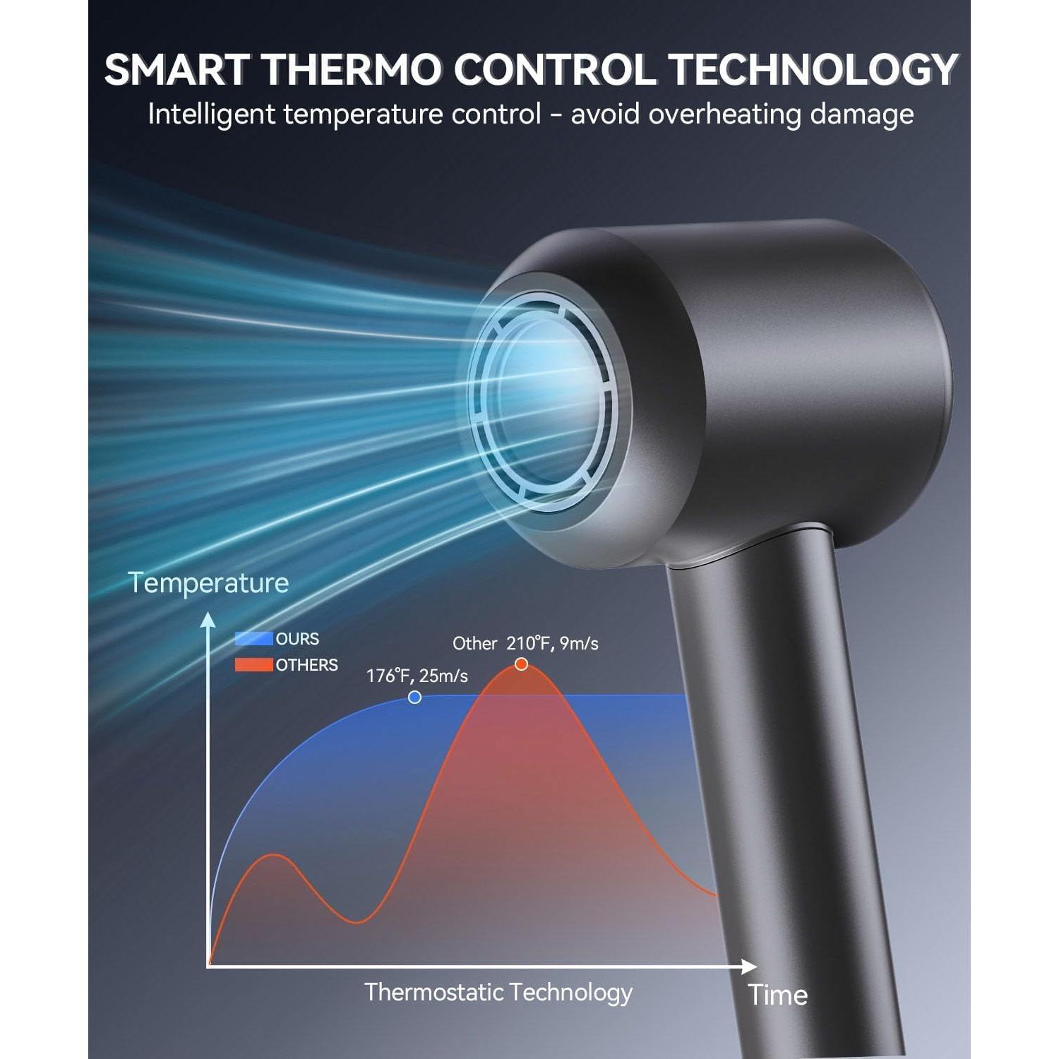 Secador de Pelo Iónico Meditoross 1500W Negro - Secado Rápido