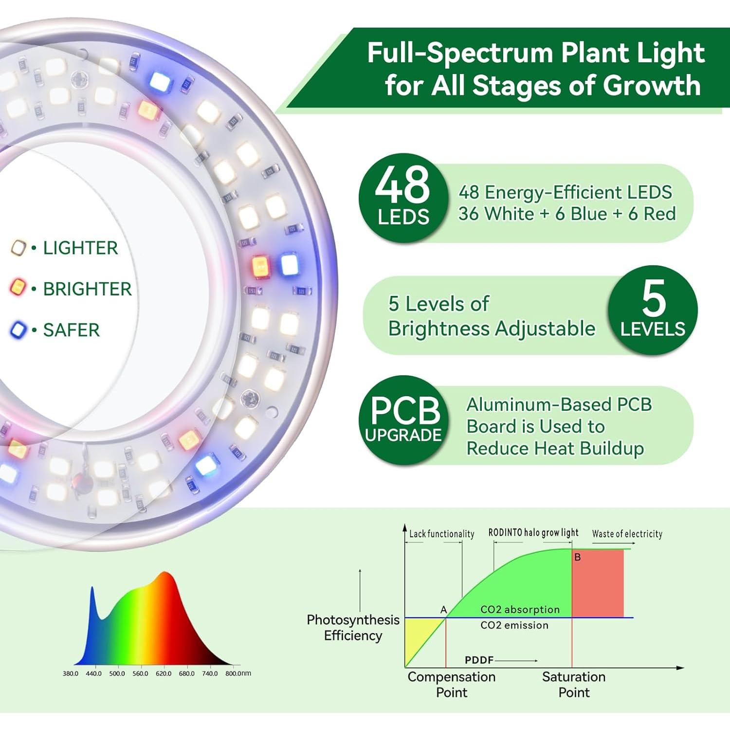 Luces de Cultivo RODINTO Espectro Completo 48 LEDs Paquete de 3