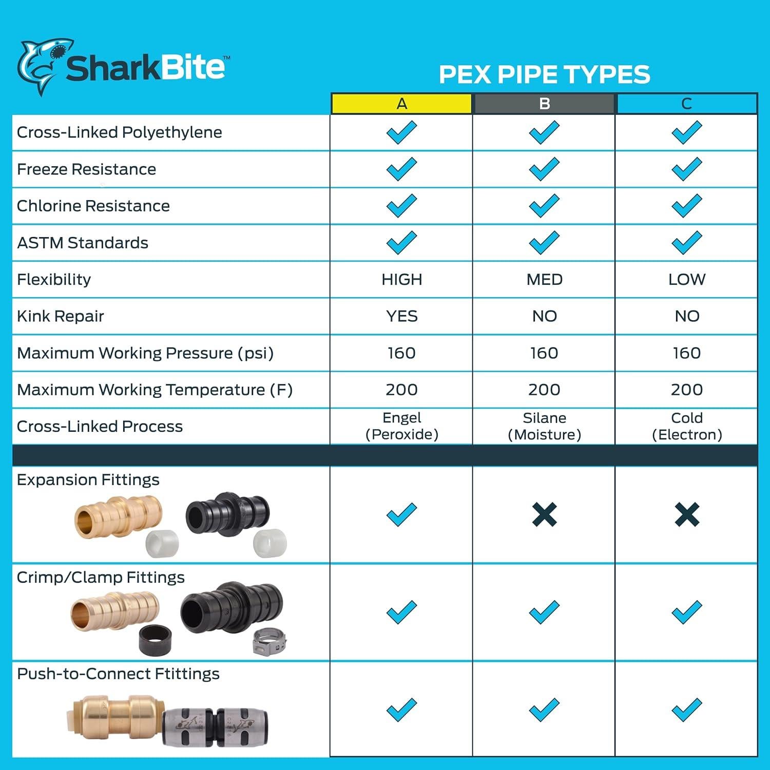 Adaptador de Expansión SharkBite 1/2 x 1/2 MNPT PEX-A 5 Pzas