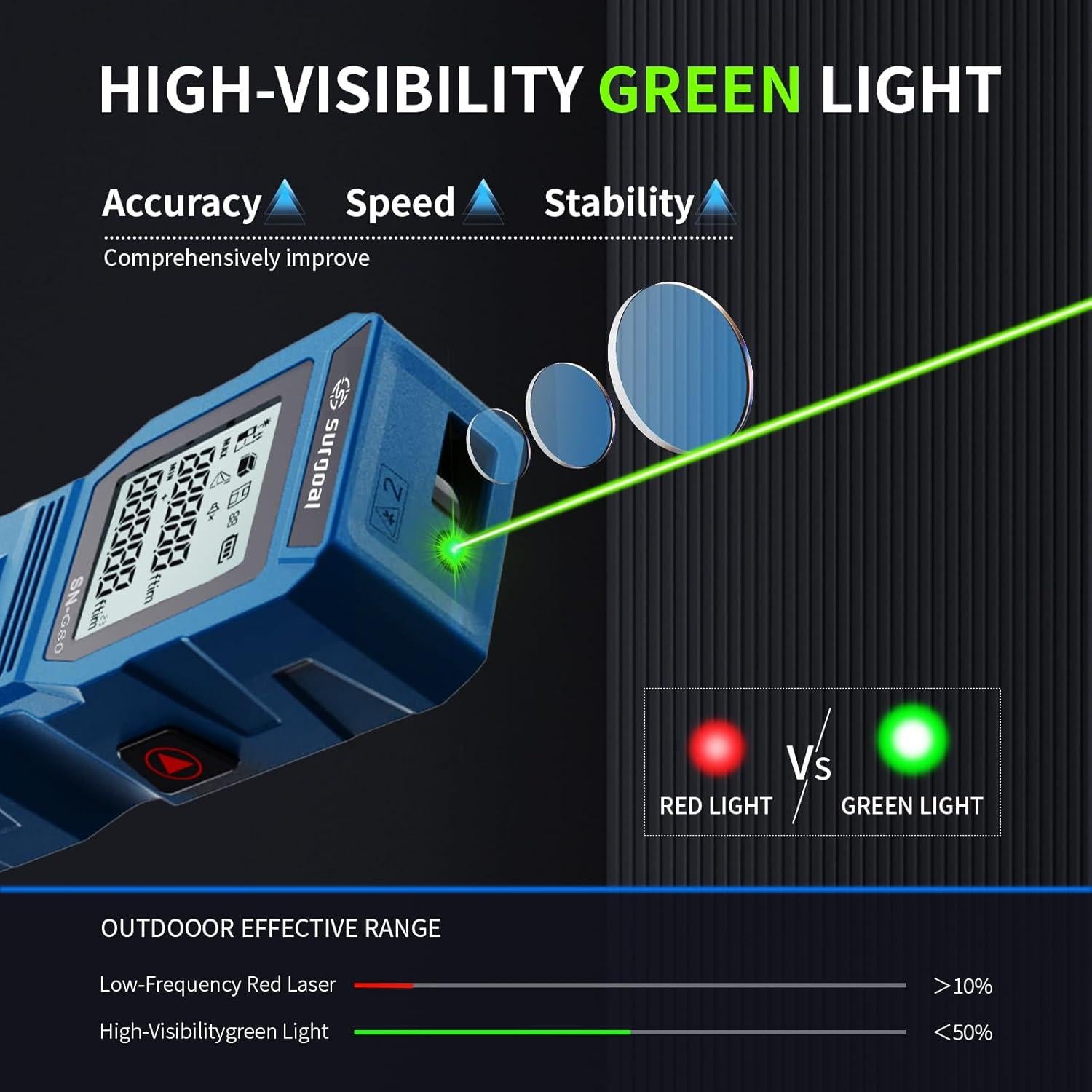 Medidor Láser SG SURGOAL 80m Digital Portátil Verde