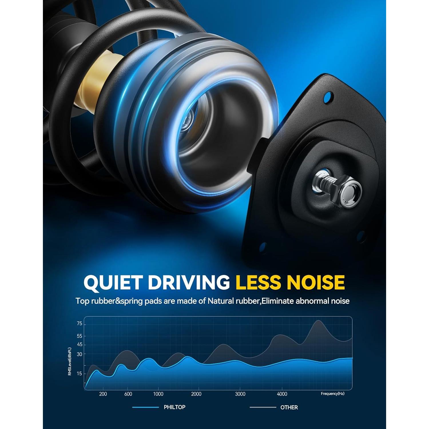 Amortiguadores Traseros PHILTOP para Ridgeline 2006-2014 Juego de 2