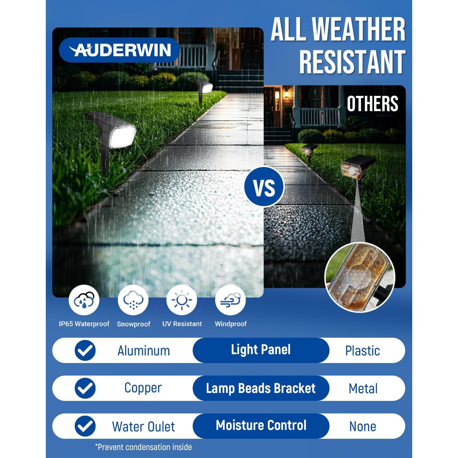 Luces Solares AUDERWIN 4 Paquete IP65 63 LEDs Jardín