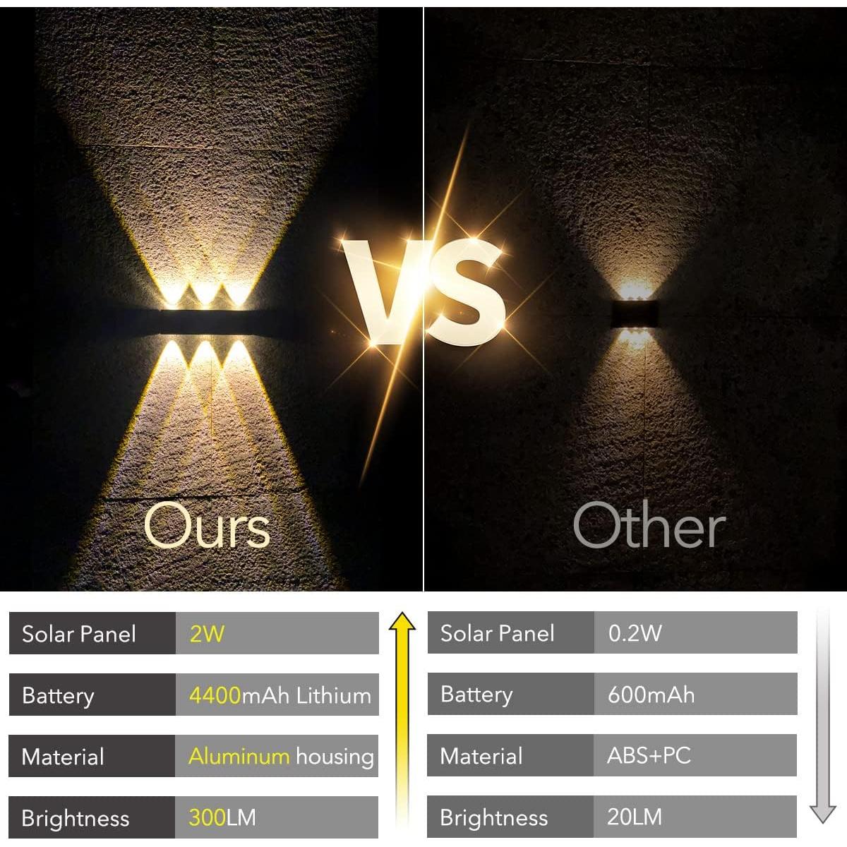 Luz Solar de Pared Mrzxy 3000K LED Aluminio Impermeable